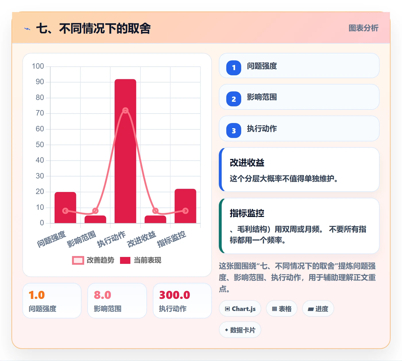 七、不同情况下的取舍