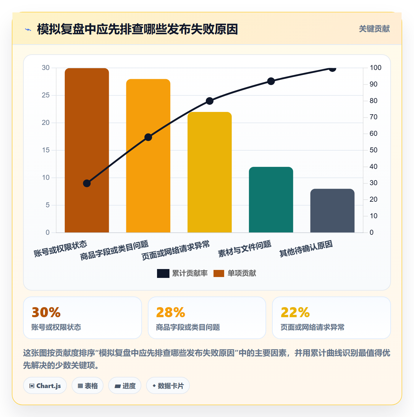 temu工作指南：用账号安全解决商品发布问题