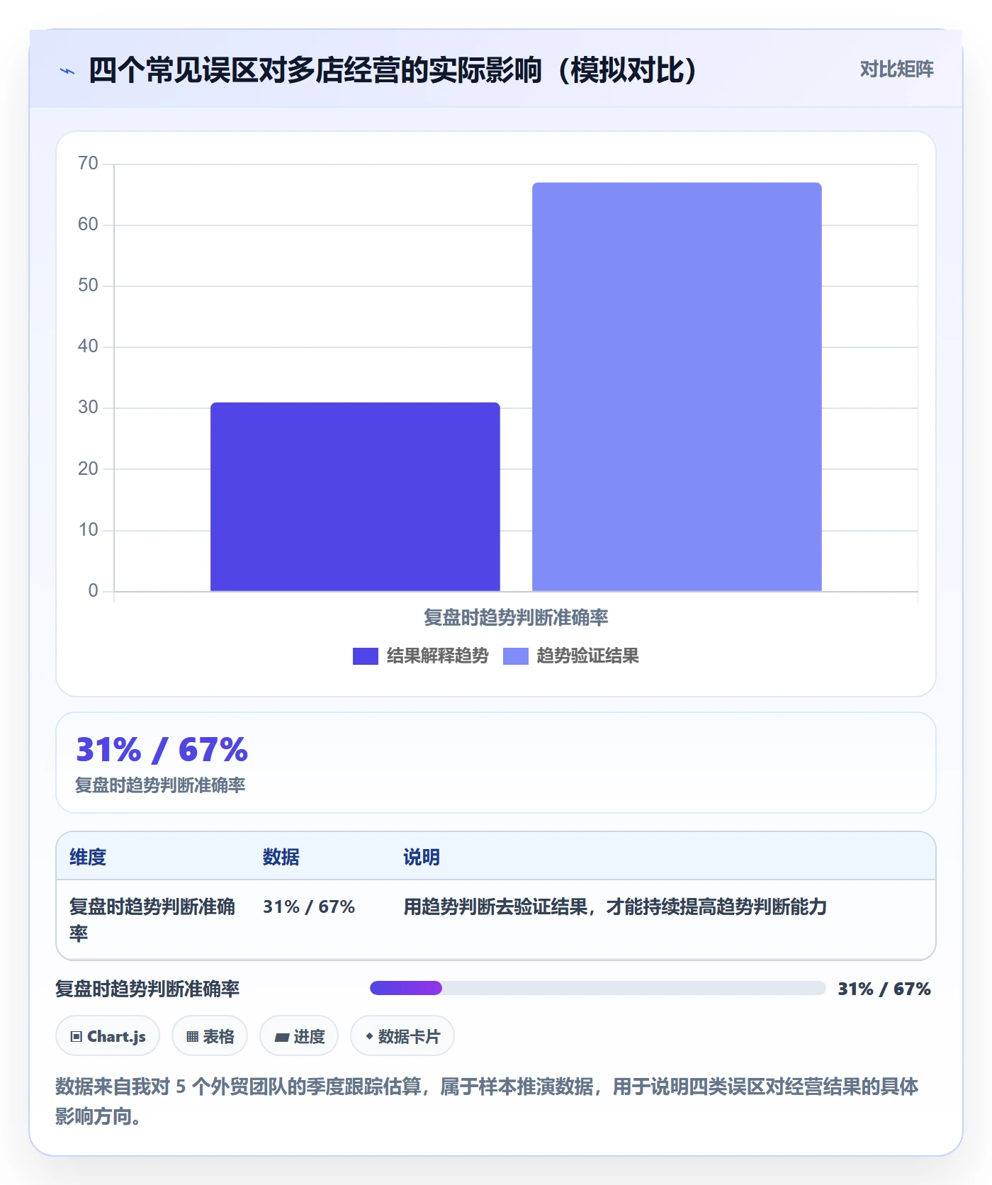 外贸数据分析平台怎么管？以市场趋势为核心的多店经营方案
