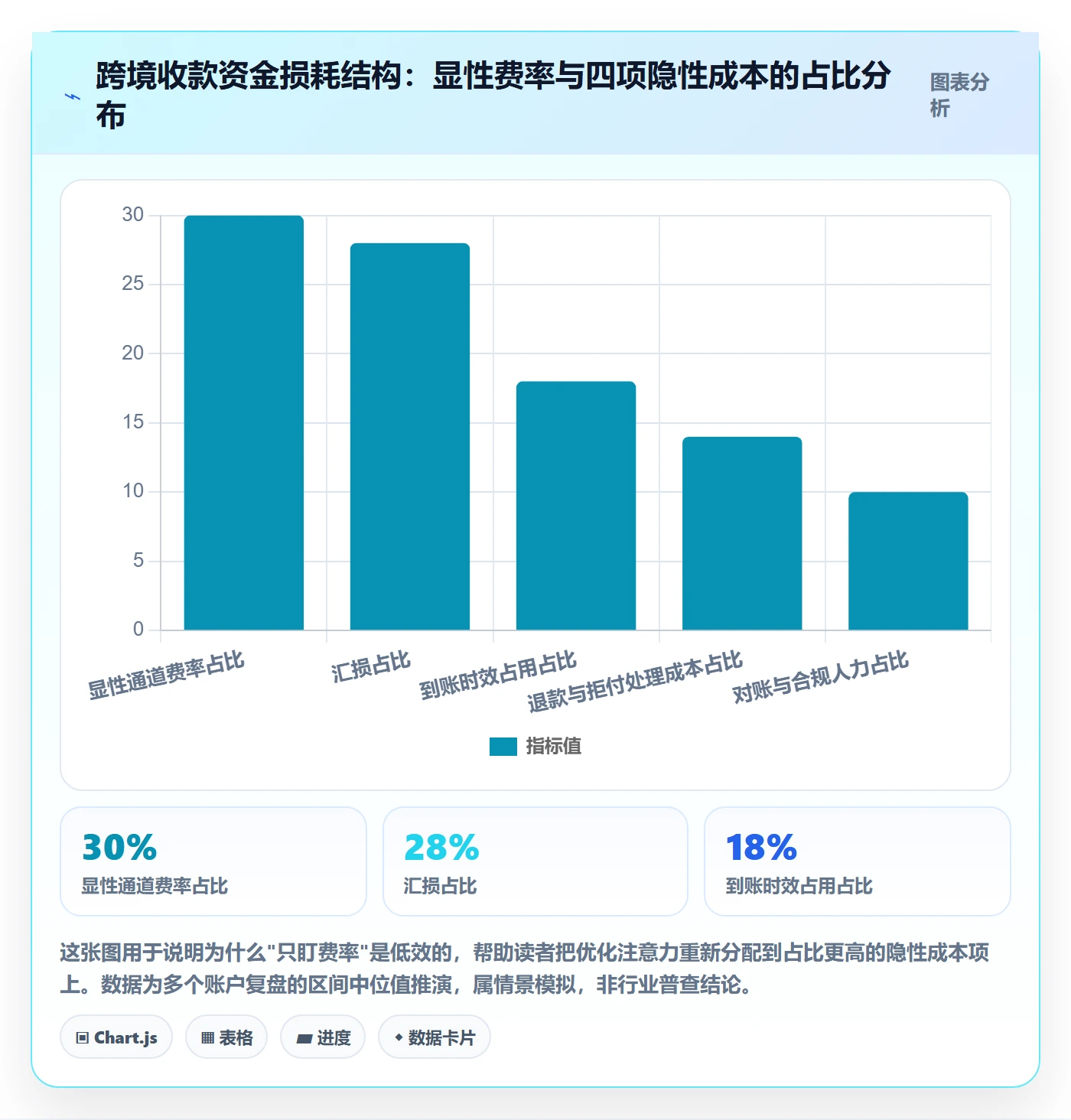跨境电商一站式服务实践指南：支付收款的精细化运营怎样更有效