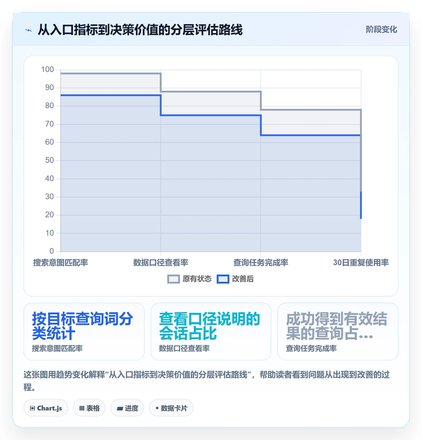 电商数据查询网站怎么优化？先从行业趋势的系统搭建入手