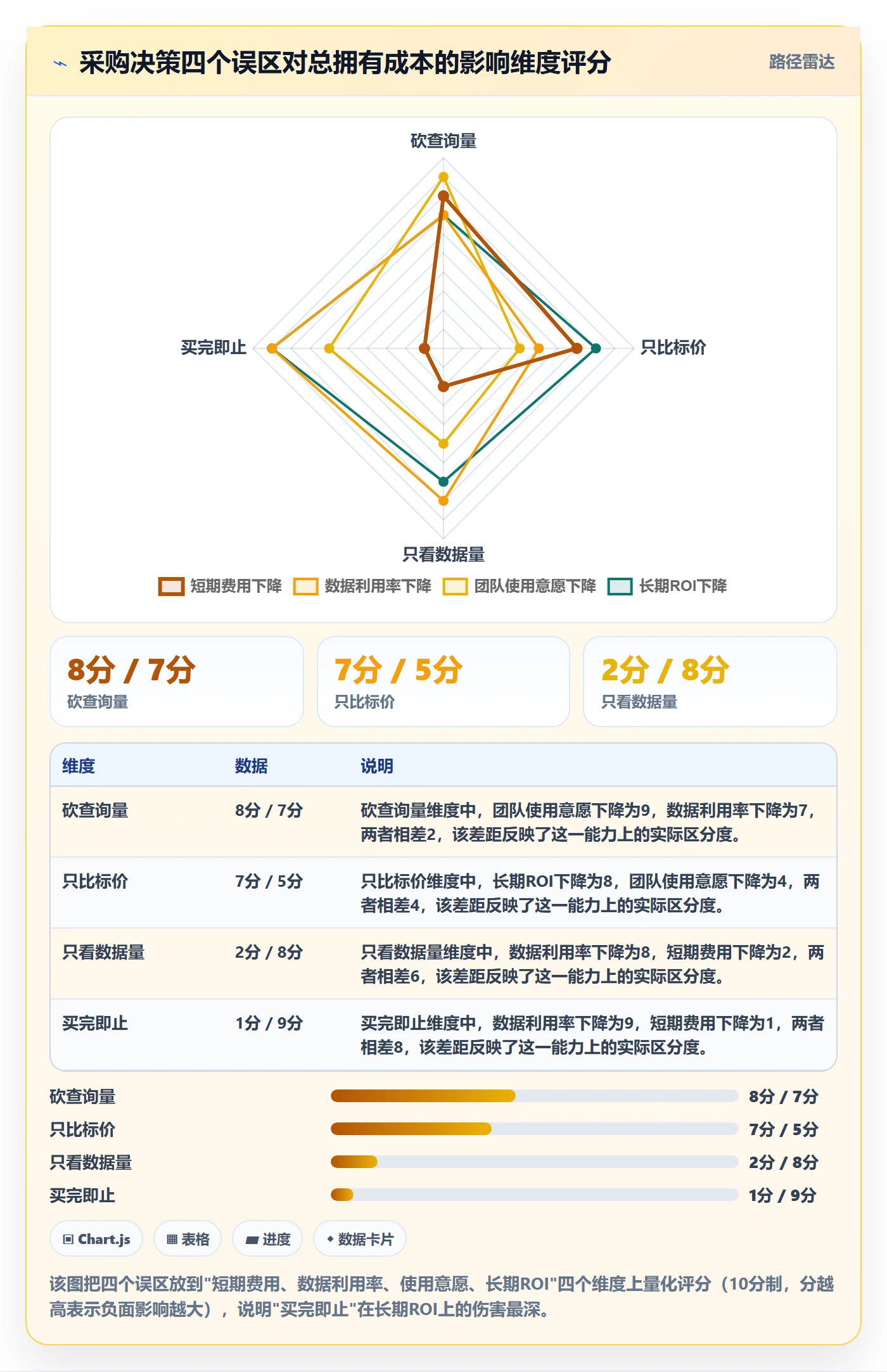 外贸数据分析平台怎么管？以买家查询为核心的成本控制方案