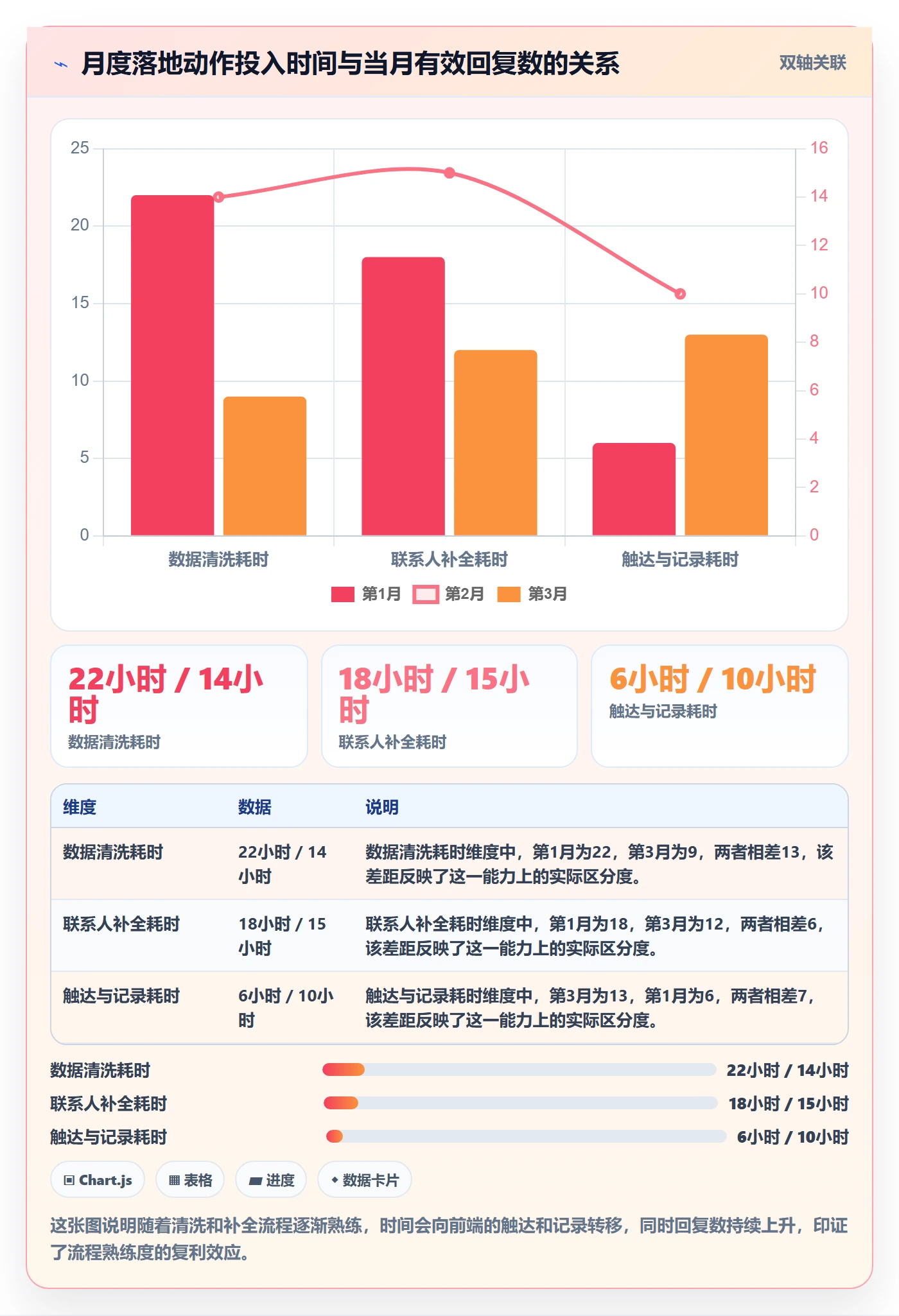 外贸数据分析平台落地清单：海关数据相关的落地案例事项