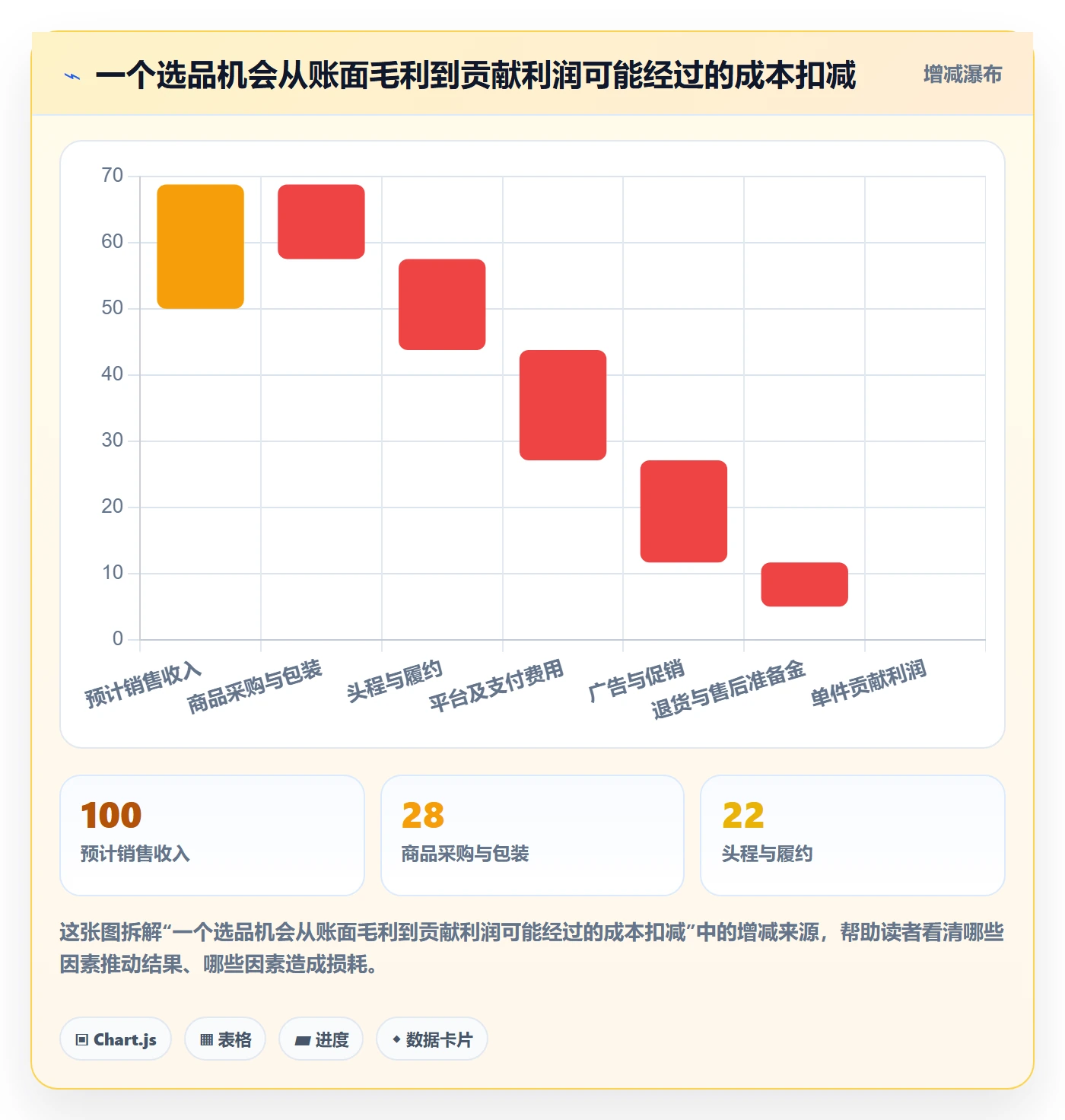 跨境电商怎么优化？先从选品策略的团队培训入手
