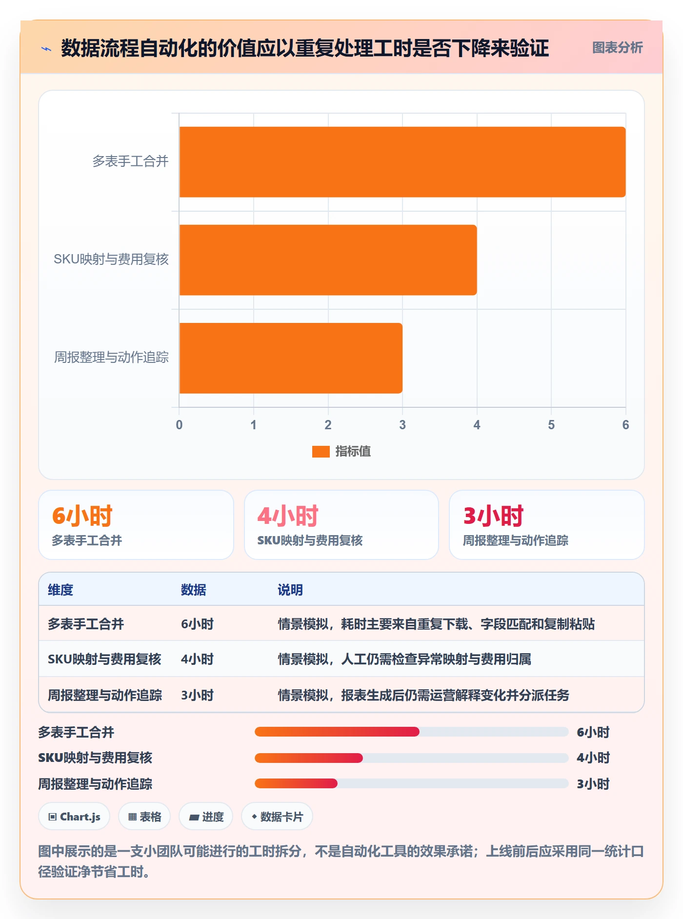 temu避坑指南：半托管模式环节的精细化运营要注意什么