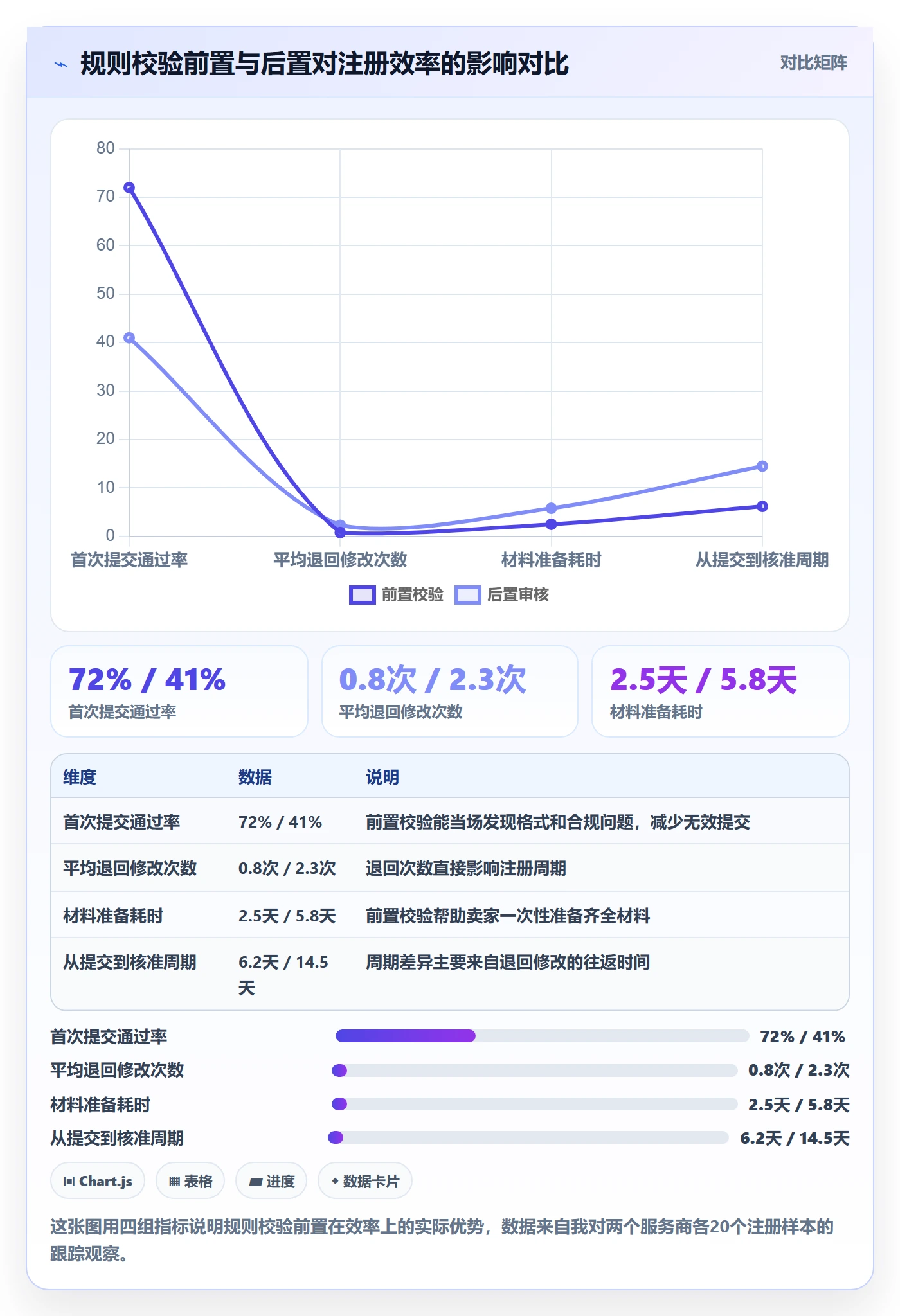 跨境电商一站式服务执行标准：公司注册环节如何体现自动化方案