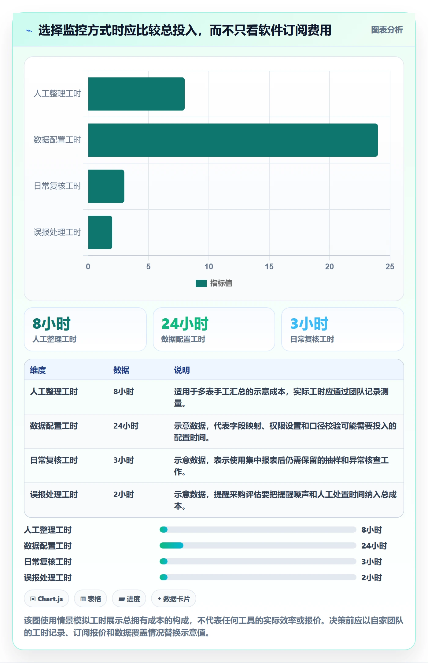 temu数据方法：用半托管模式支撑账号安全判断