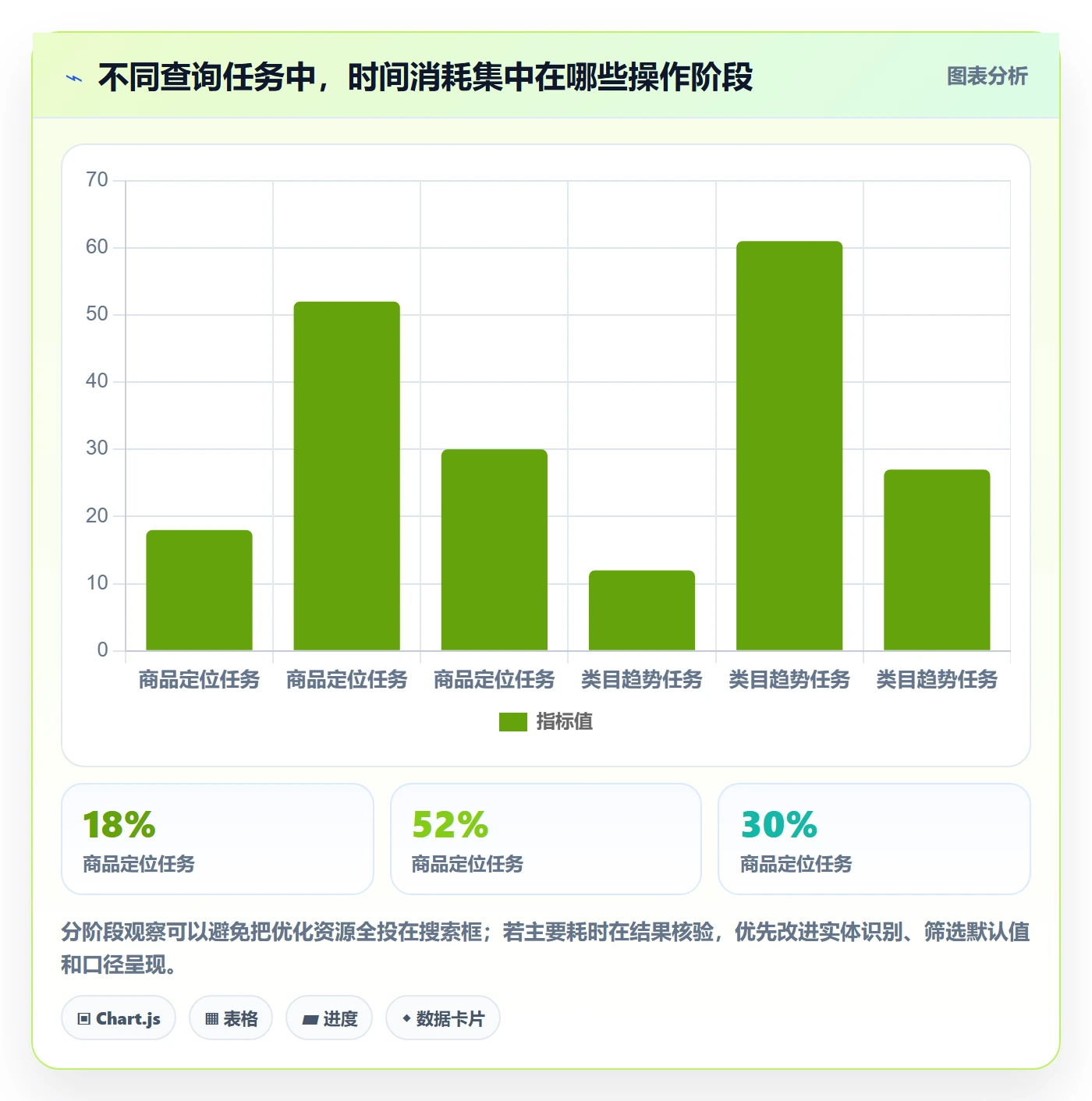 电商数据查询网站改造重点：从关键词搜索推进效率提升