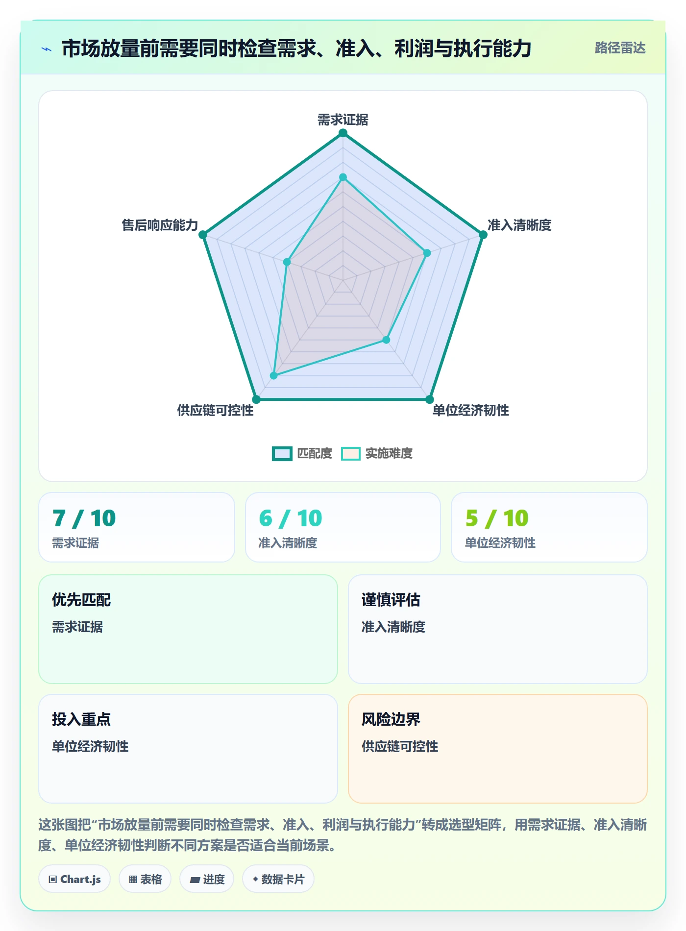 跨境电商规划方法：市场选择与合规管理如何衔接
