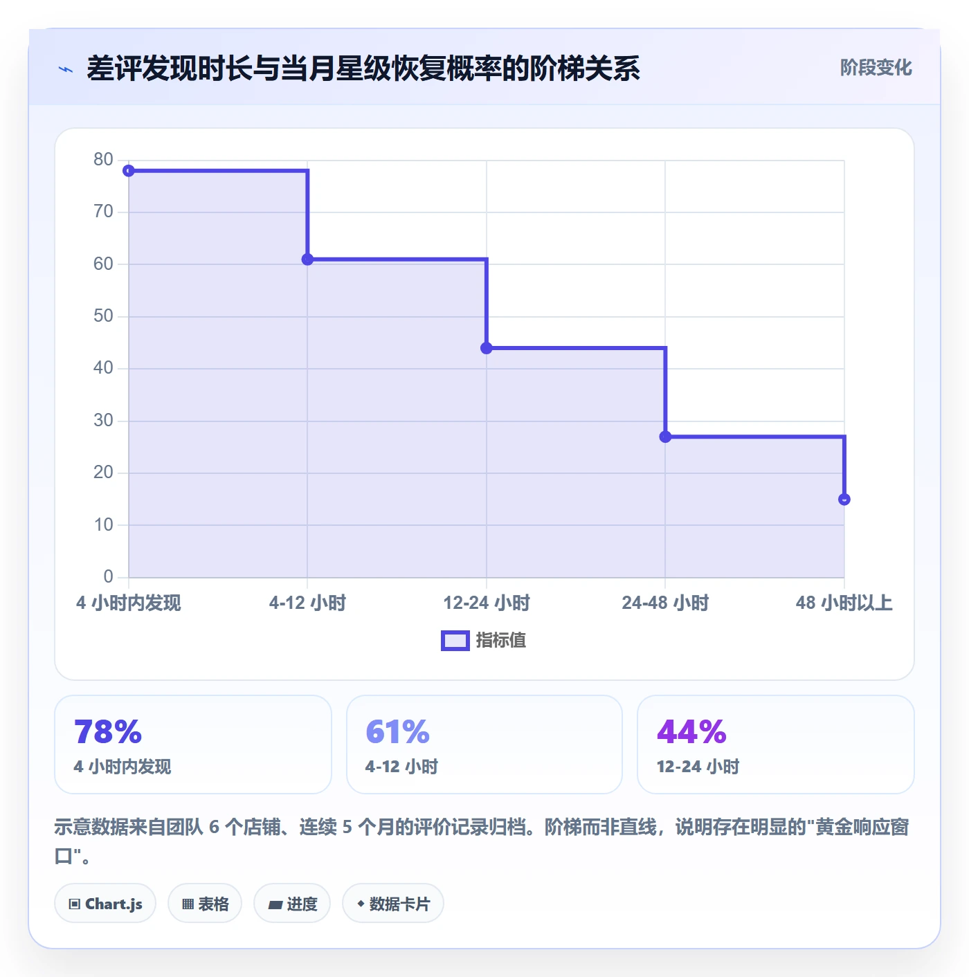 亚马逊软件多店经营全解析：重点看懂评价管理