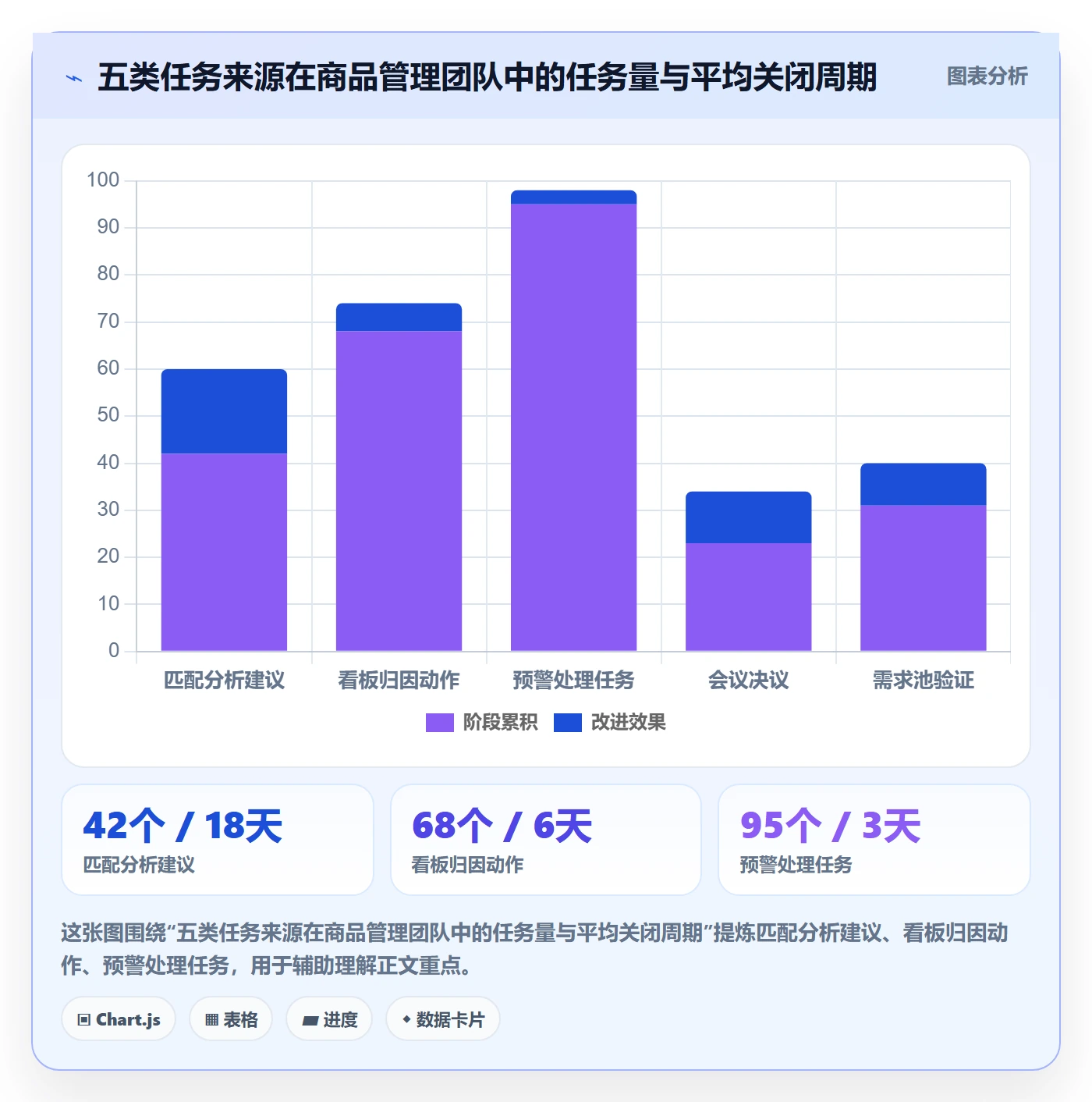 商品分析怎么管？以市场需求为核心的核心功能方案