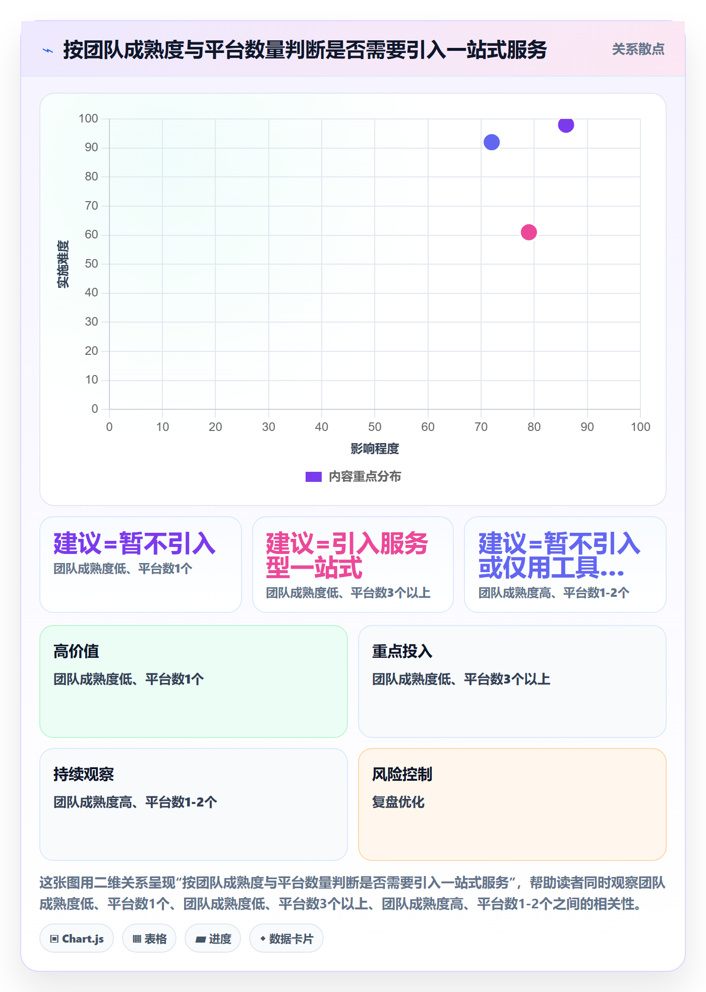 跨境电商一站式服务实施路径：平台入驻如何完成团队协同