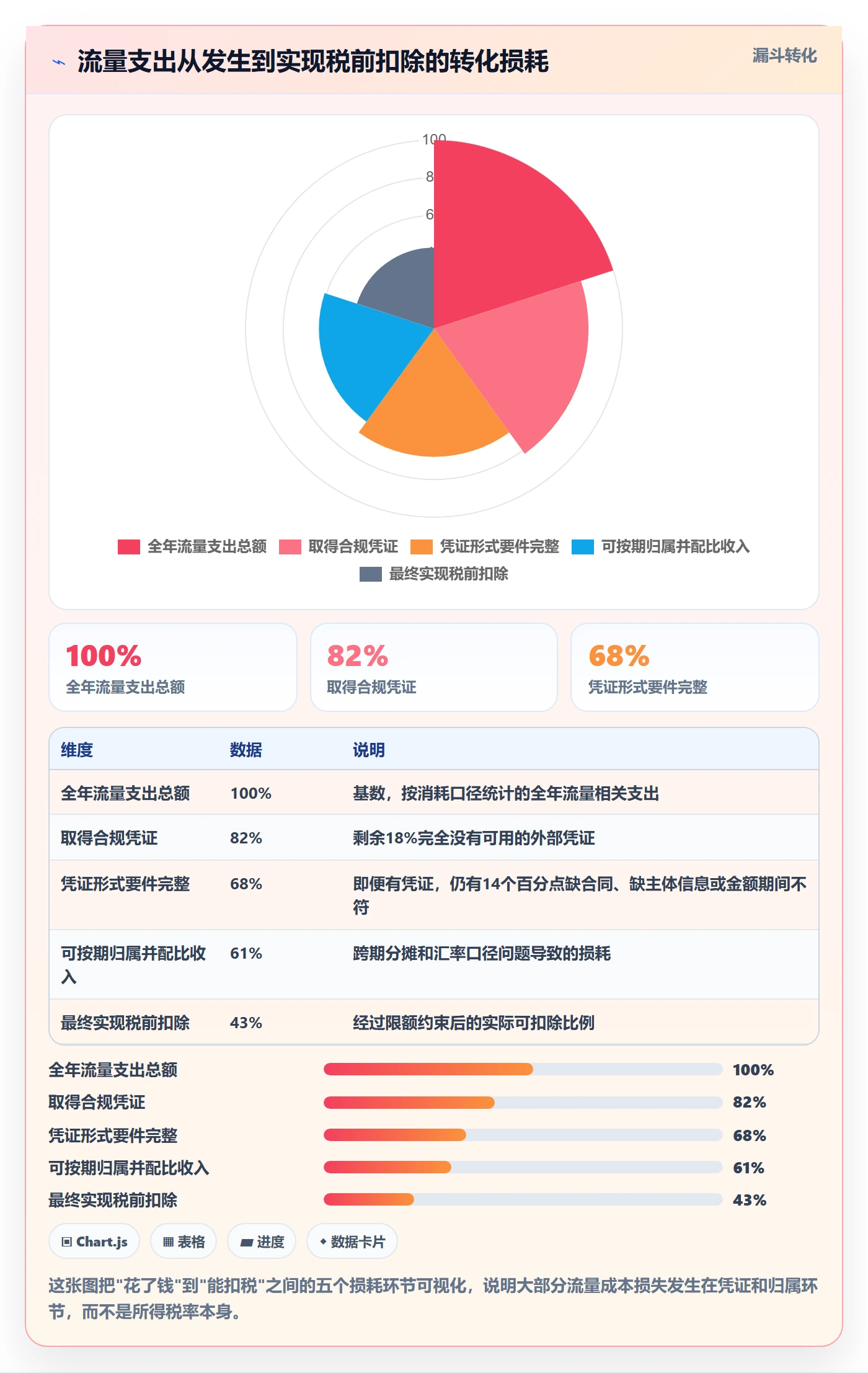 跨境电商运营怎么用？流量获取场景下的税务筹划拆解