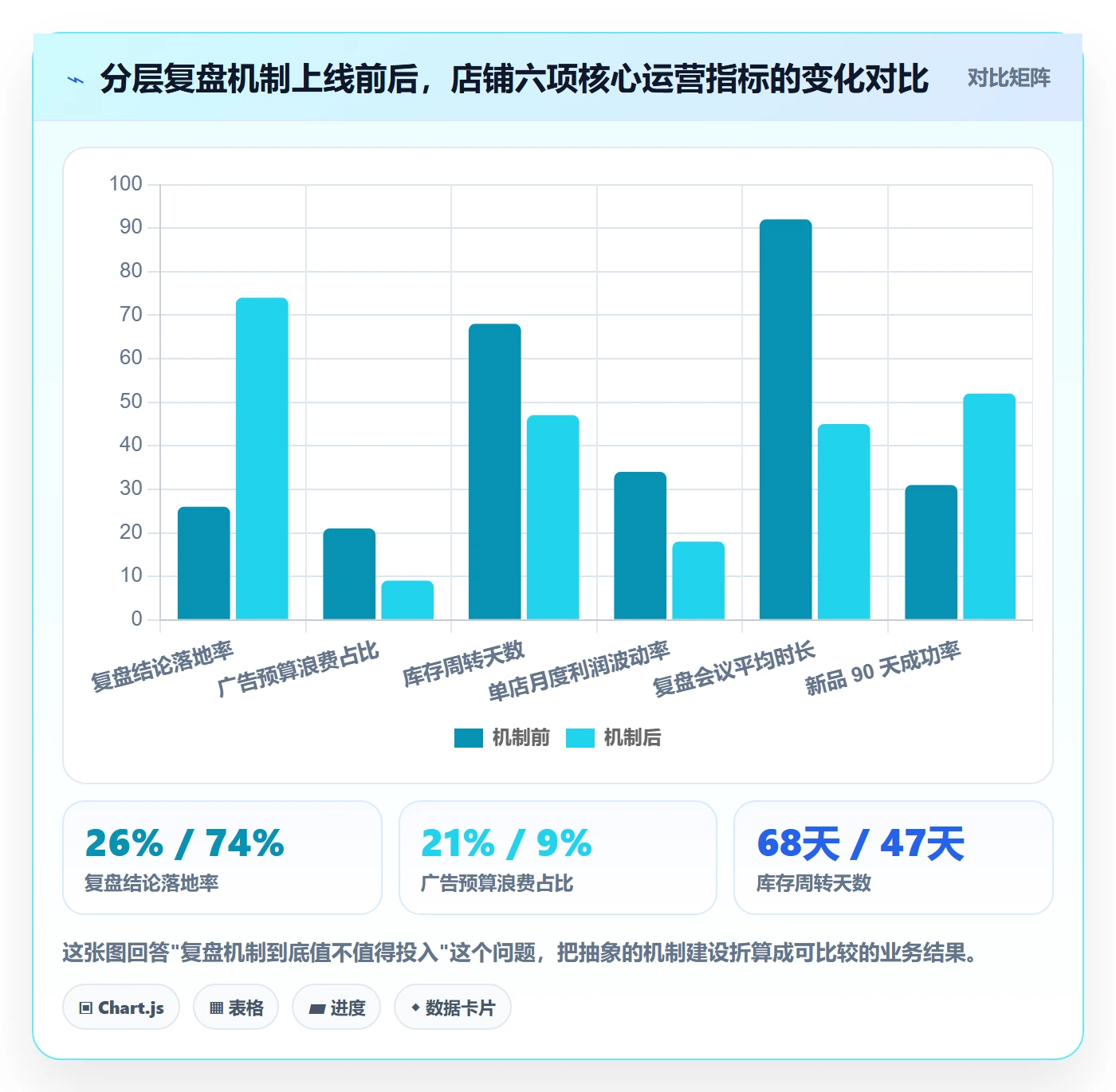 跨境电商运营实用方法：围绕数据复盘建立数据复盘
