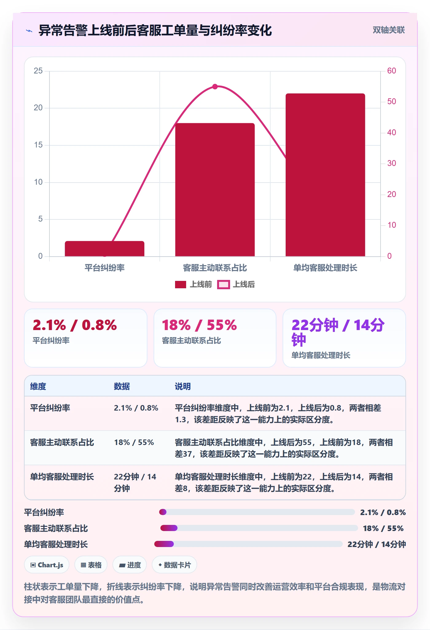 erp跨境电商应用思路：围绕物流对接拆解案例拆解