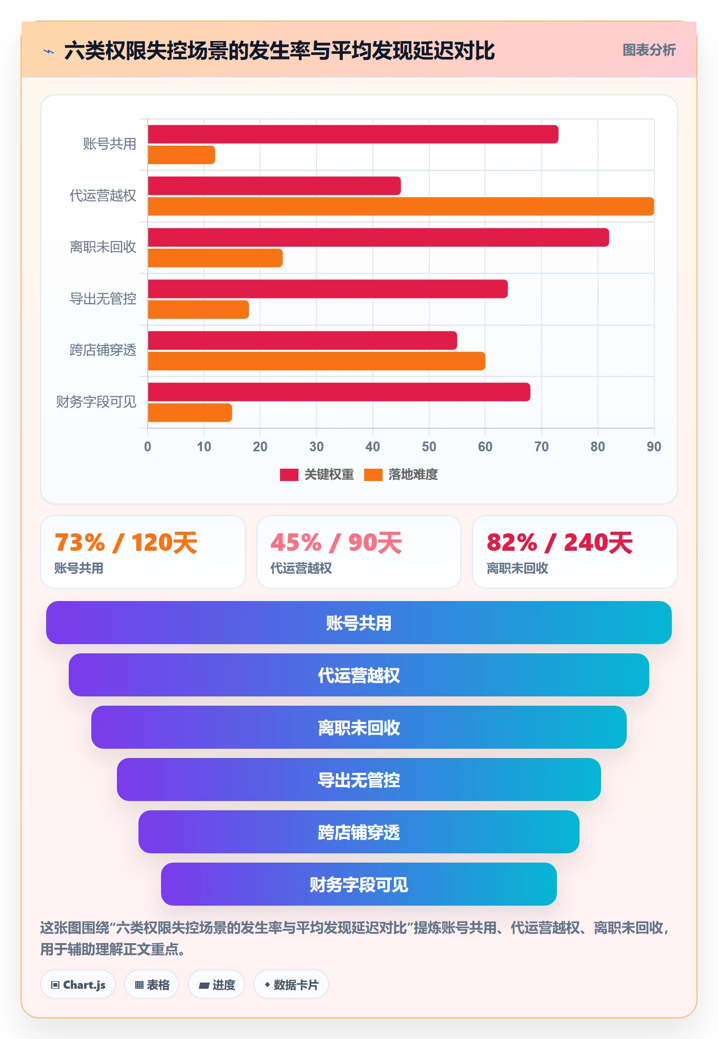 erp跨境电商改造重点：从权限管理推进系统搭建
