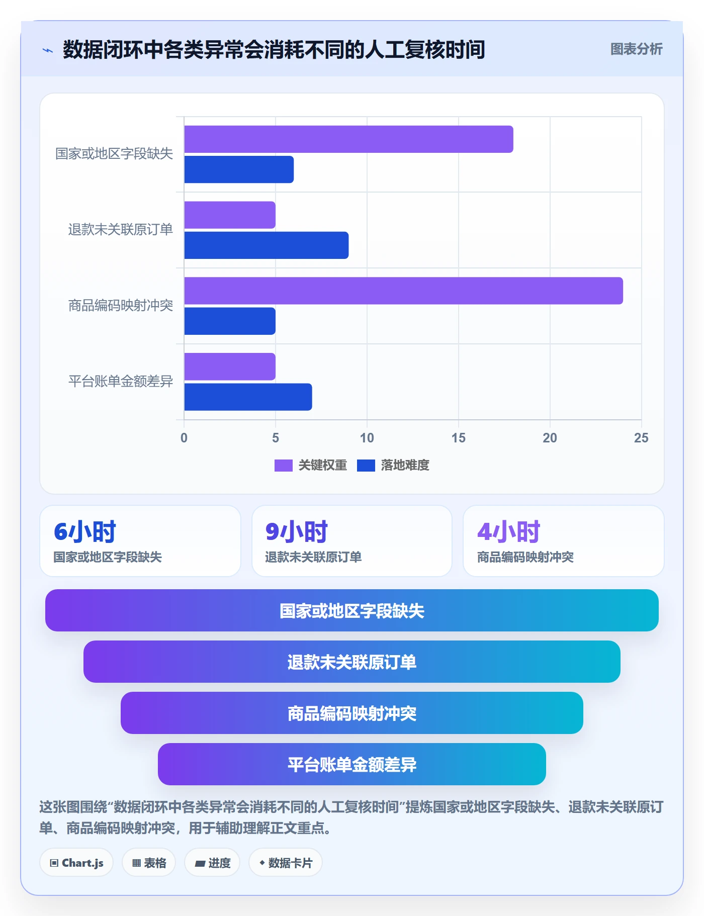 跨境电商数据方法：用市场选择支撑合规管理判断
