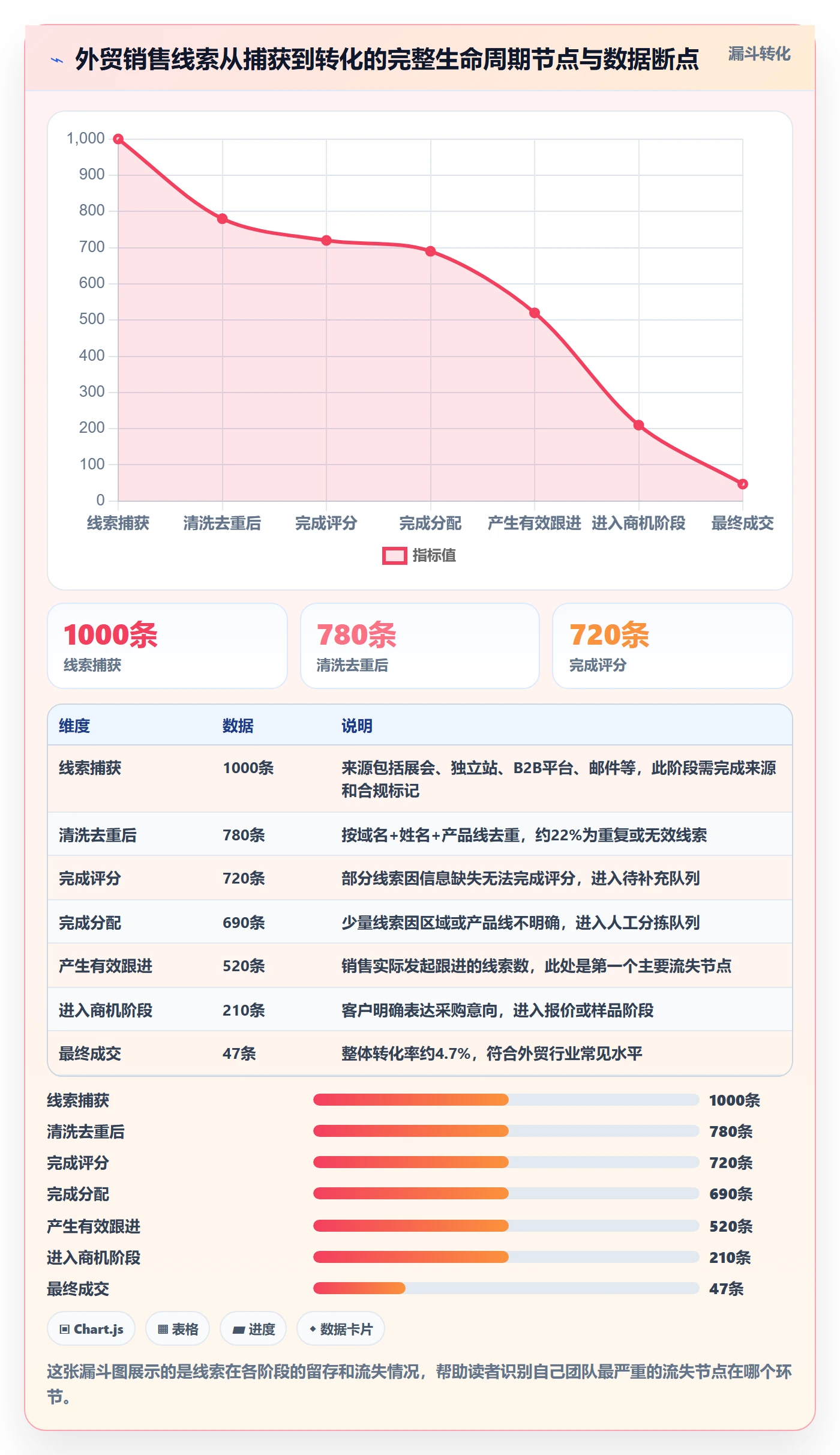 外贸数据分析平台实施路径：销售线索如何完成流程设计