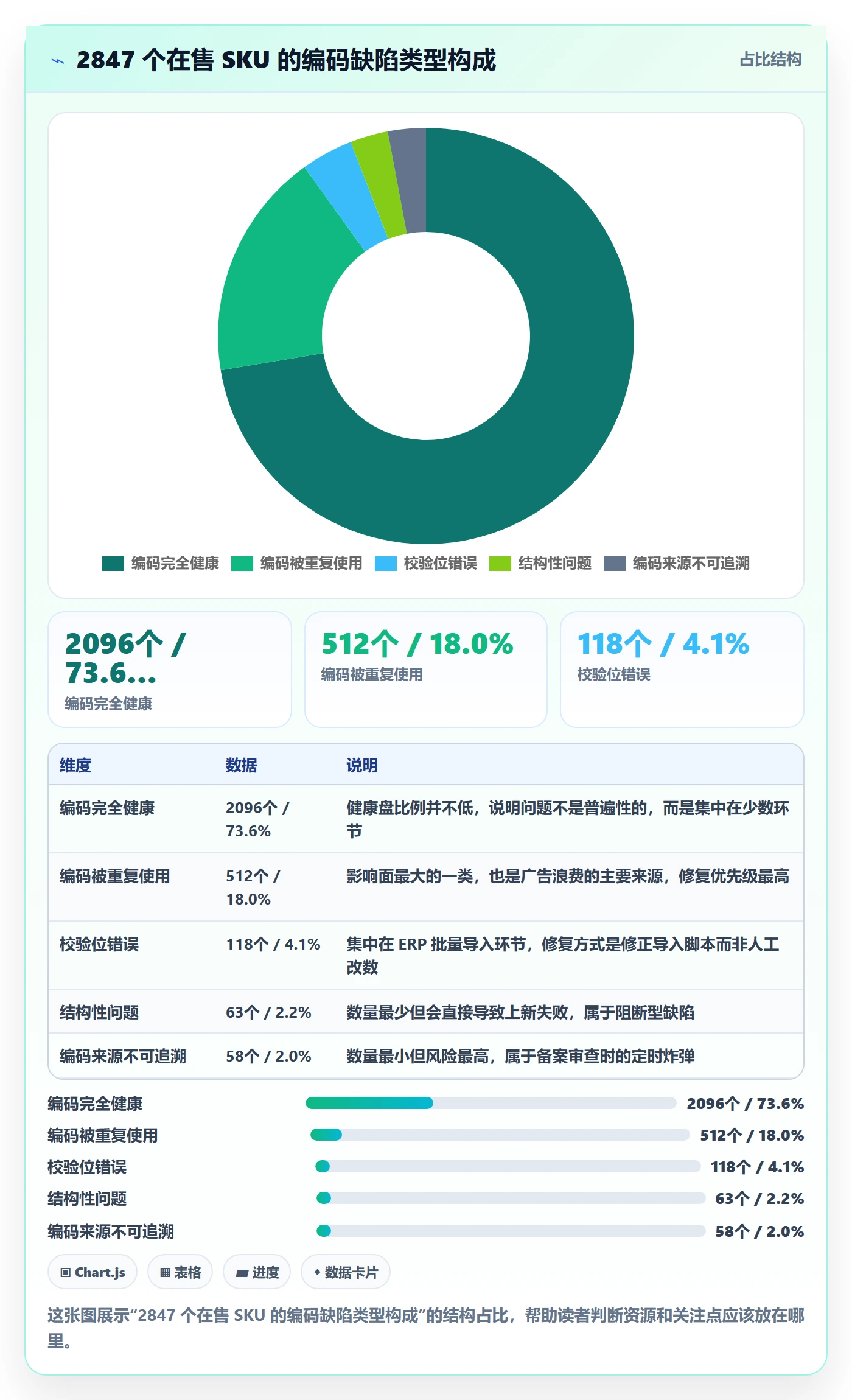 UPC码问题诊断：编码规范如何用增长策略改进