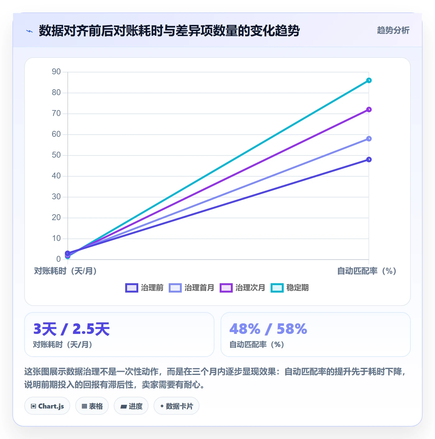 跨境电商一站式服务数据方法：用支付收款支撑自动化方案判断