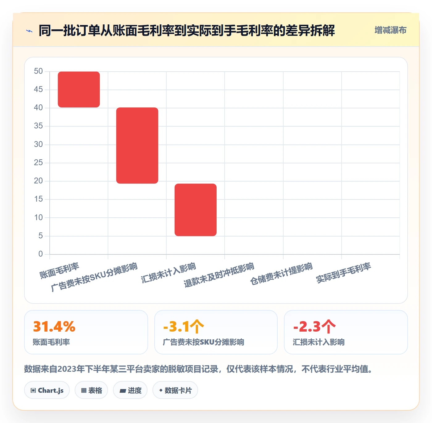 erp跨境电商怎么选？多平台刊登相关的回款管理判断标准