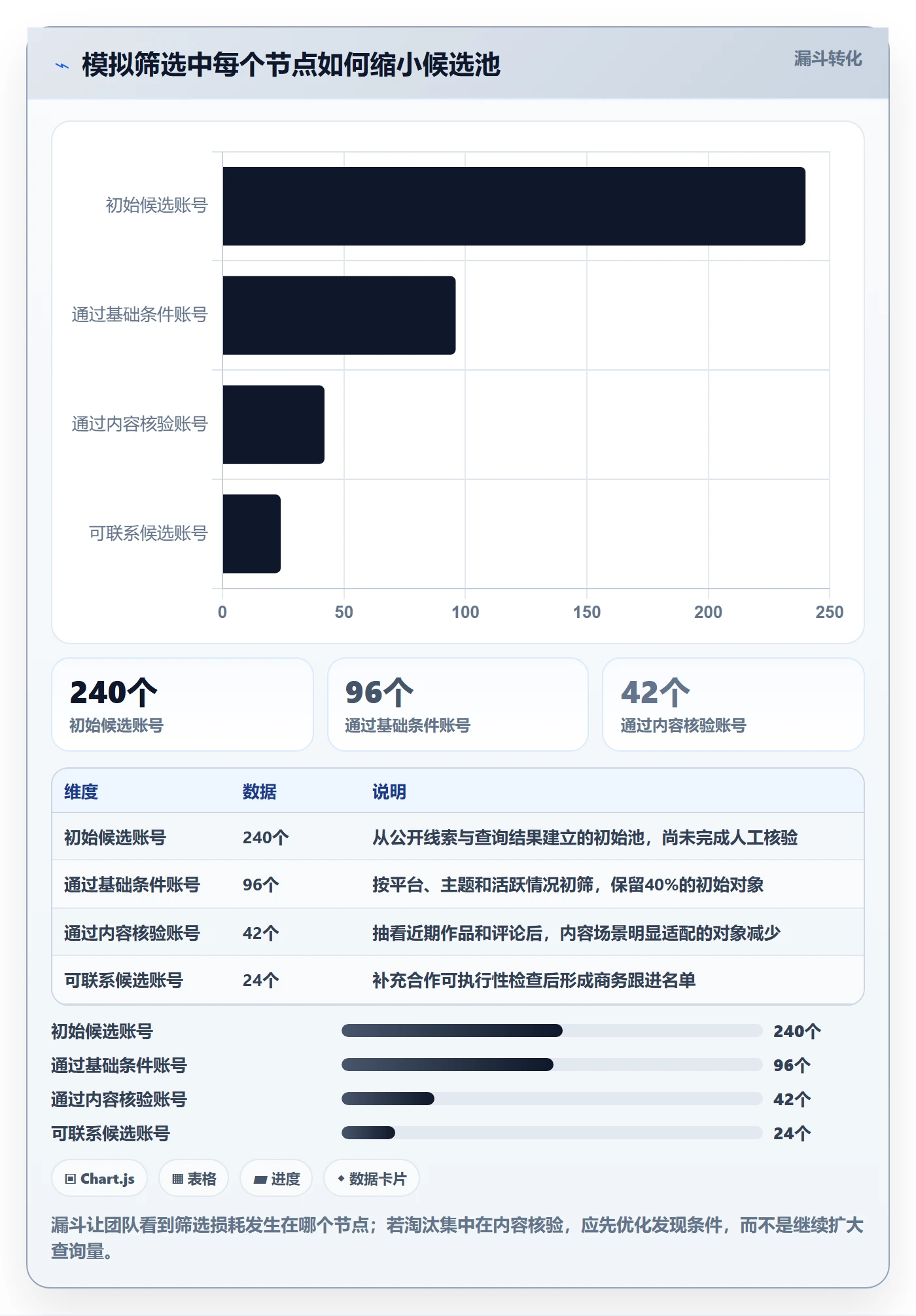 电商数据查询网站使用技巧：达人数据对应的效率提升方法