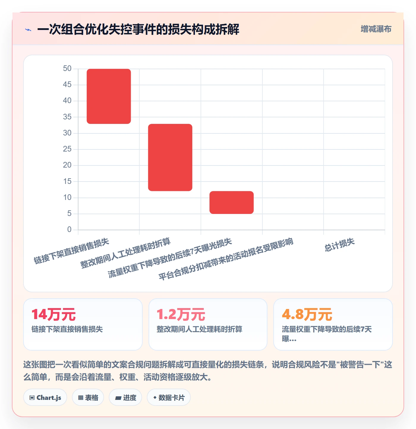 商品分析管理模板：围绕组合优化开展合规管理