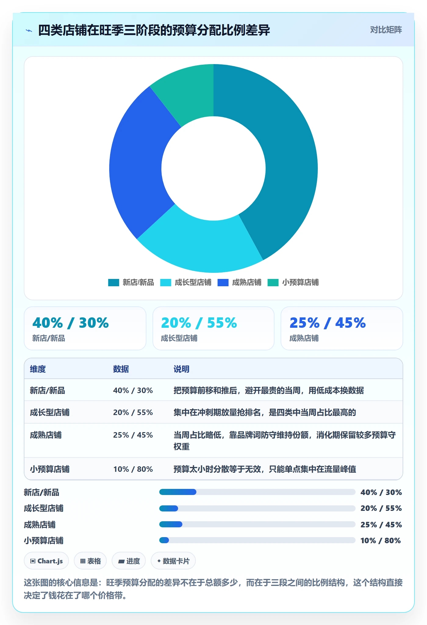 跨境电商运营从0到1：广告投放的旺季准备与操作要点