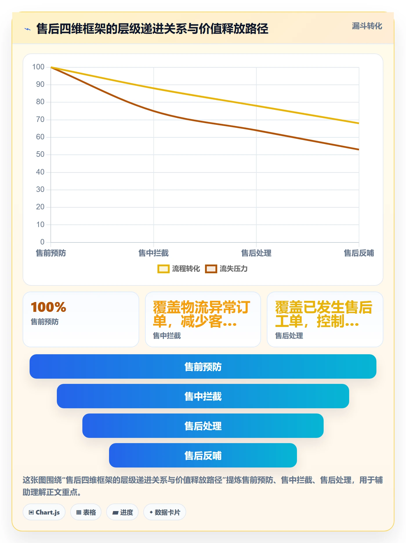 跨境电商一站式服务应用思路：围绕售后服务拆解进阶玩法