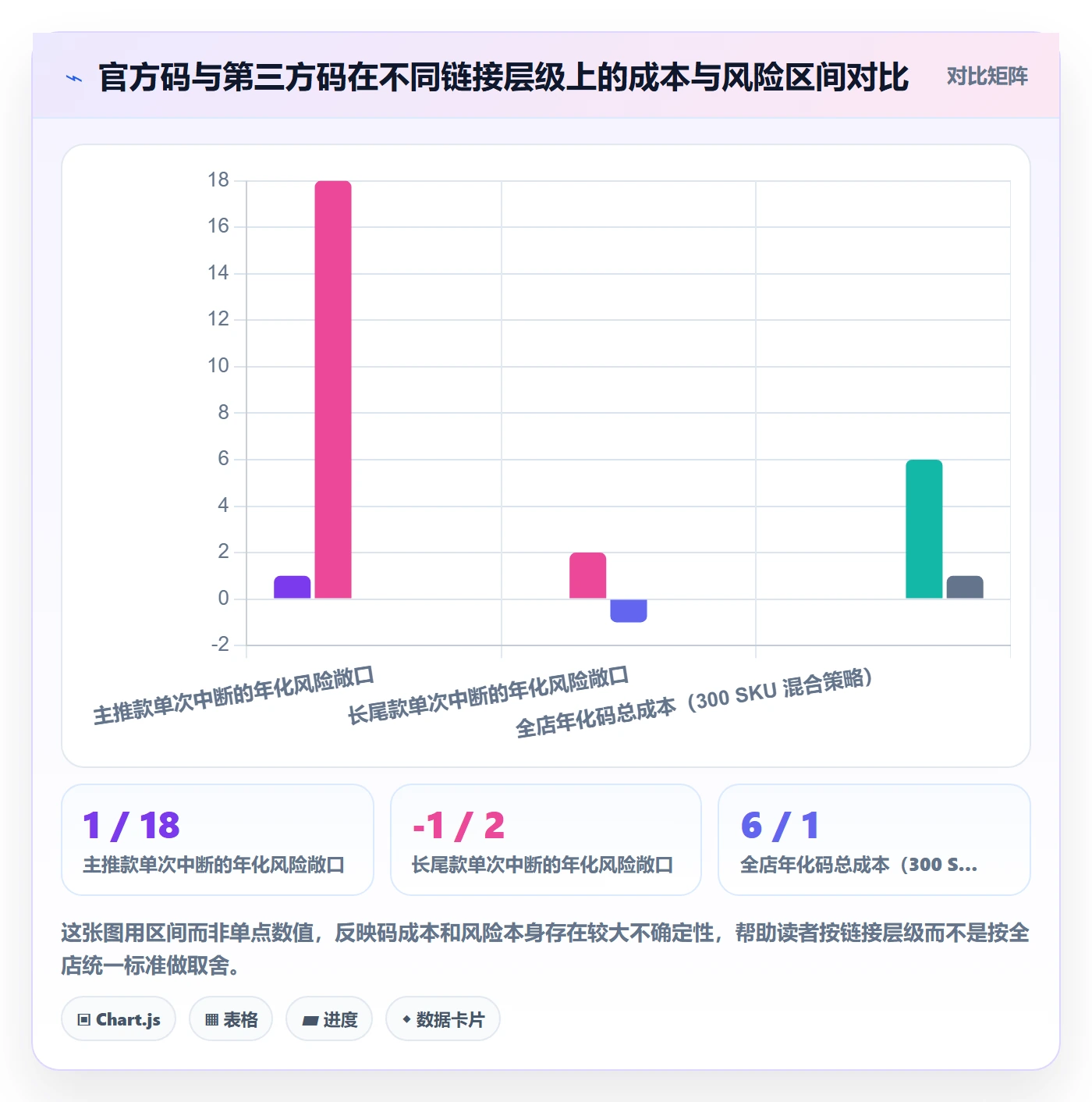 UPC码实战复盘:从平台审核验证精细化运营效果