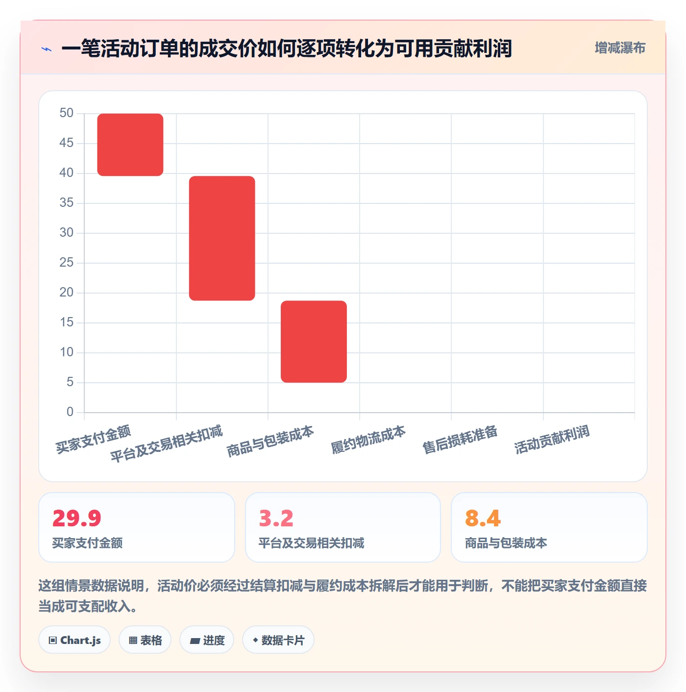 temu实践指南：活动流量的定价策略怎样更有效