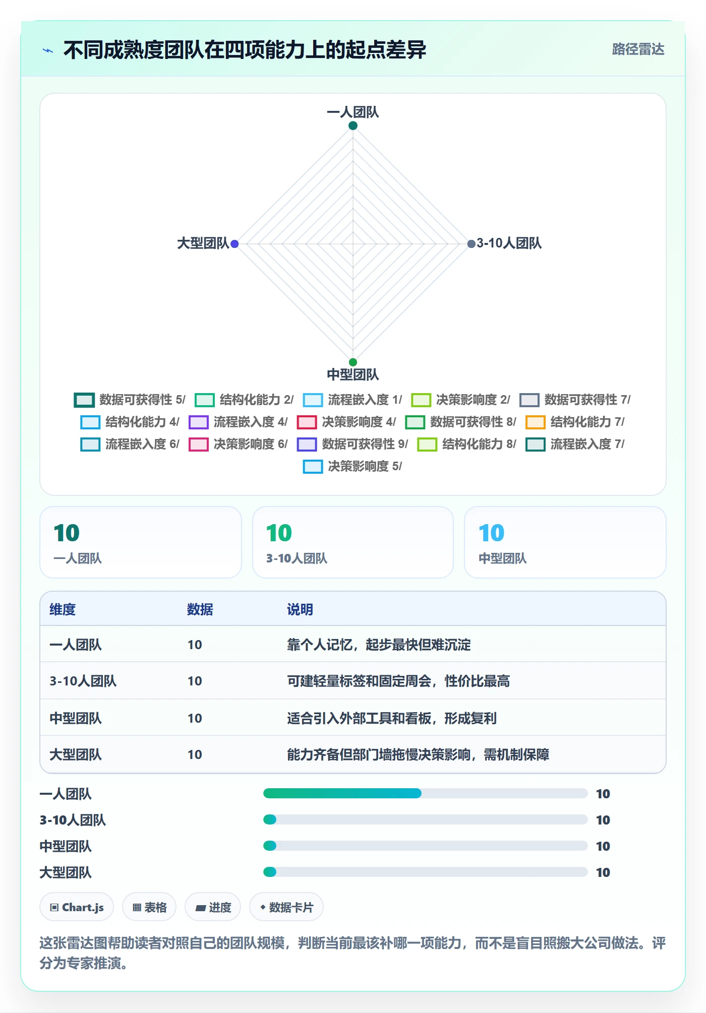 商品分析工作指南：用客户服务解决组合优化问题