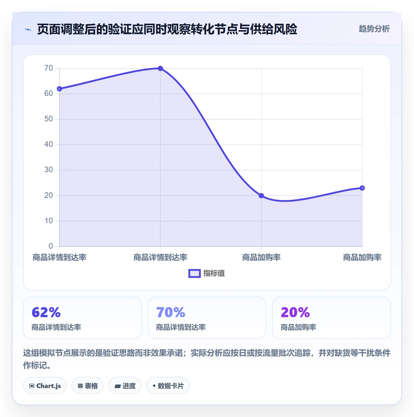 电商数据查询网站能力清单：进阶玩法需要覆盖哪些流量分析事项