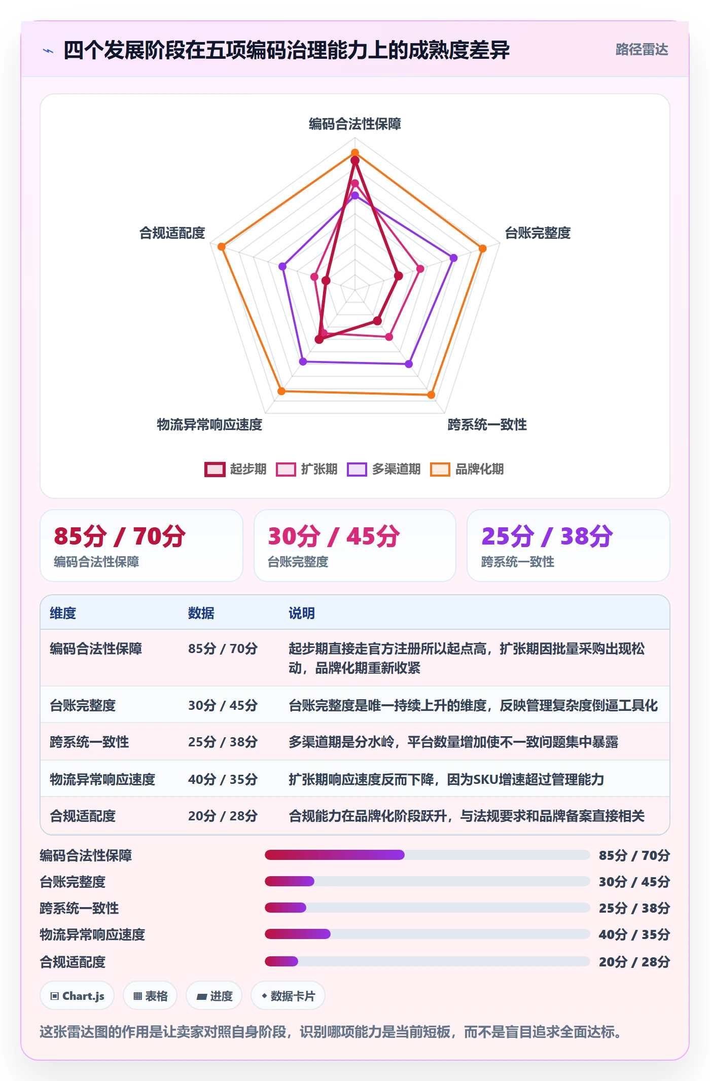 UPC码实施路径：平台审核如何完成跨境物流