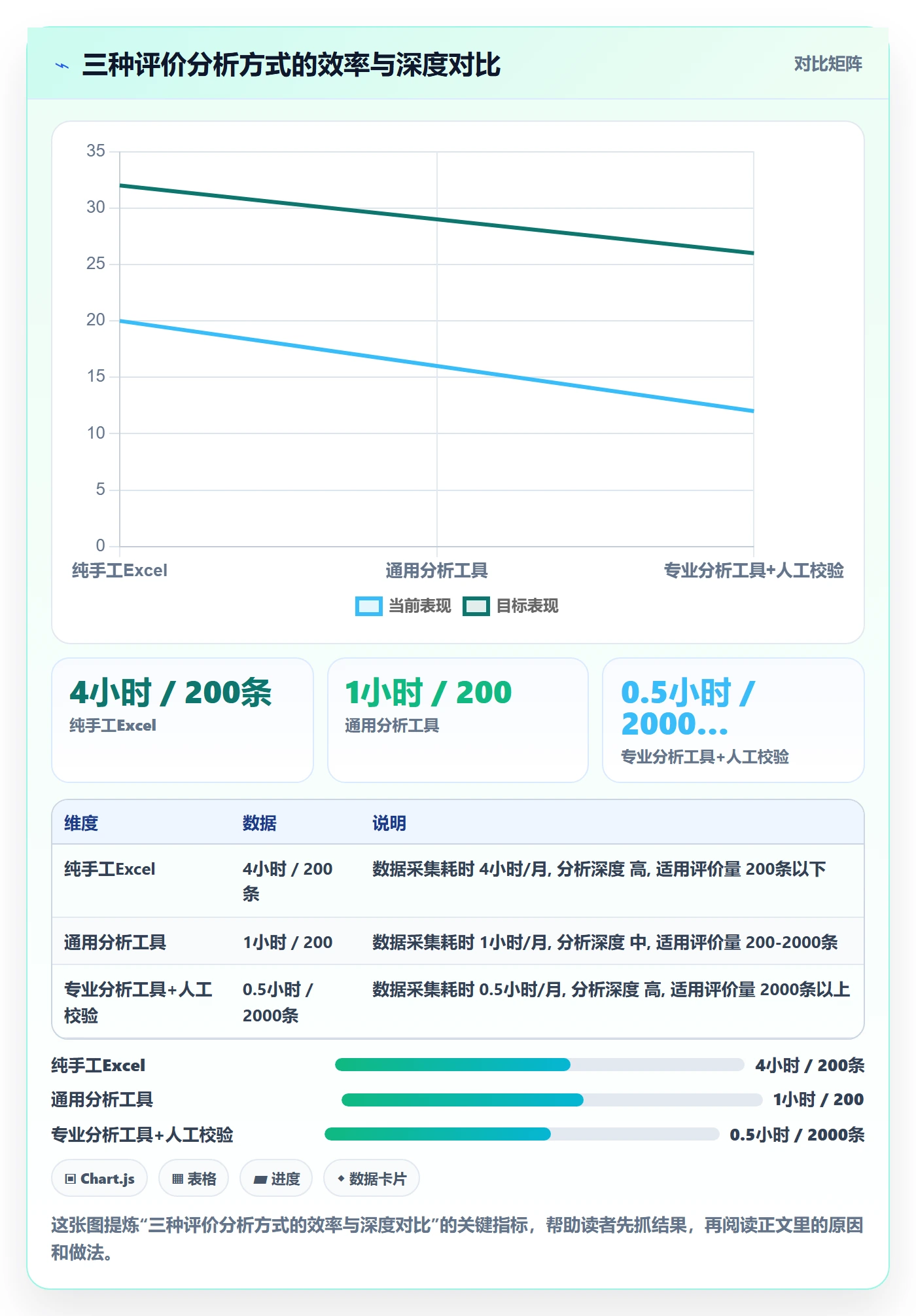 商品分析进阶课：围绕用户评价完善中小商家