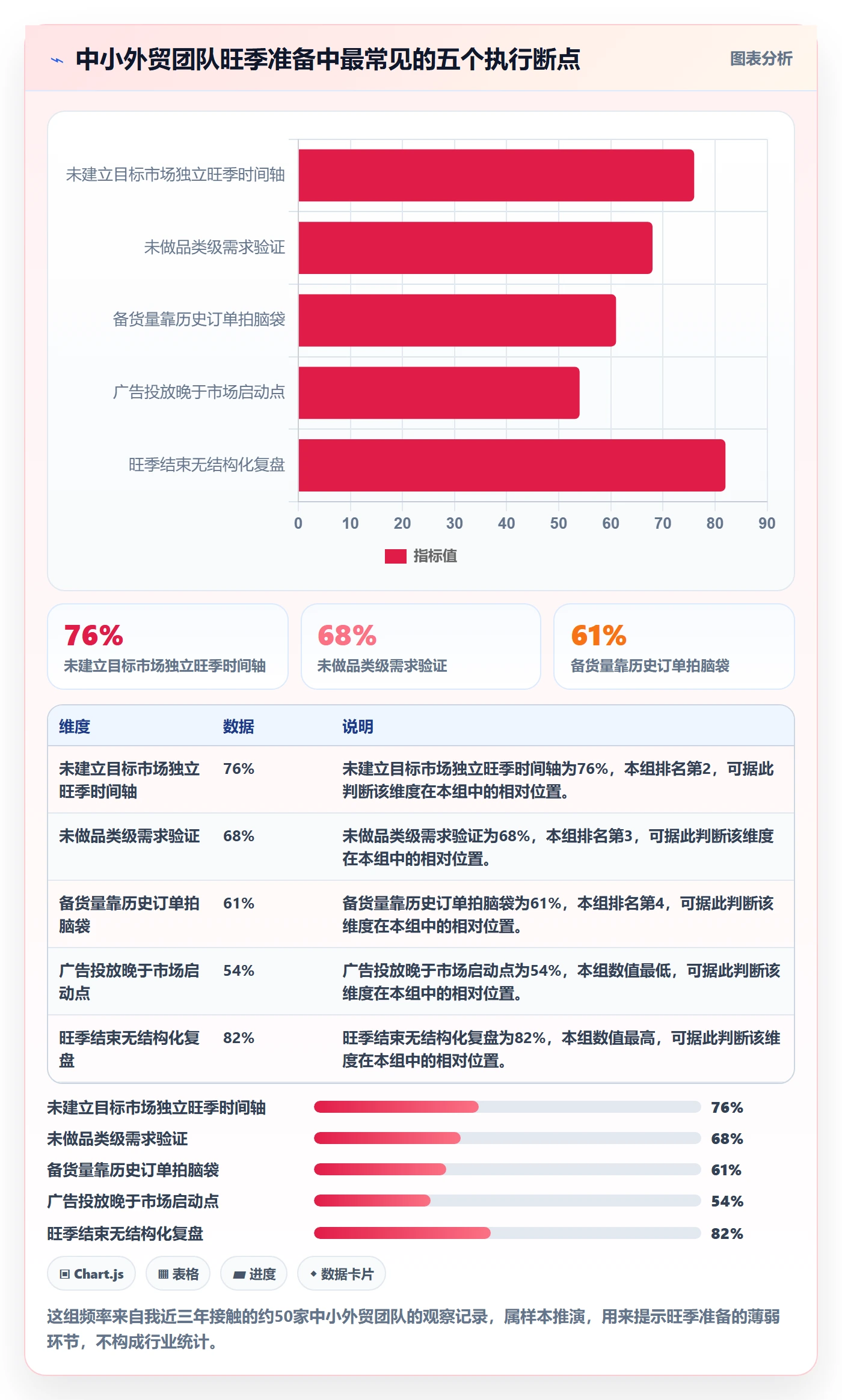 外贸数据分析平台实践指南:国家市场的旺季准备怎样更有效