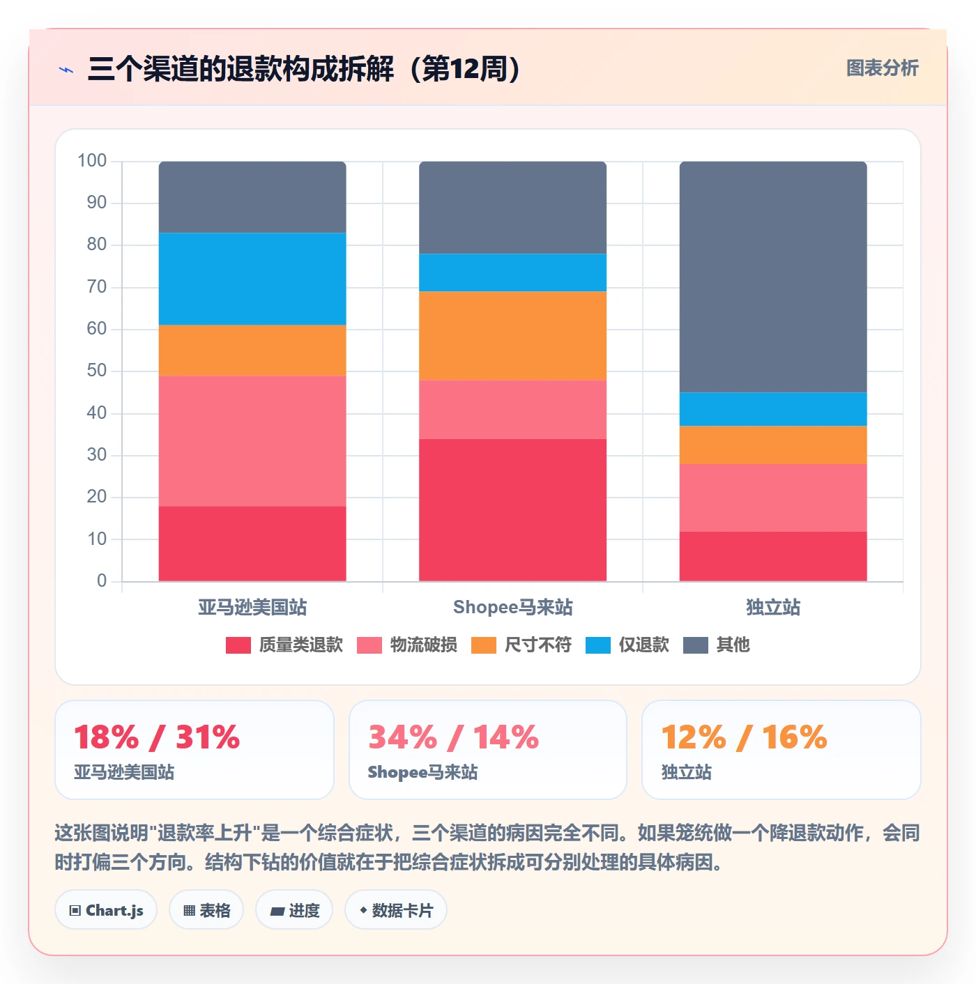 商品分析场景解析：销量趋势中的选型方法怎么处理