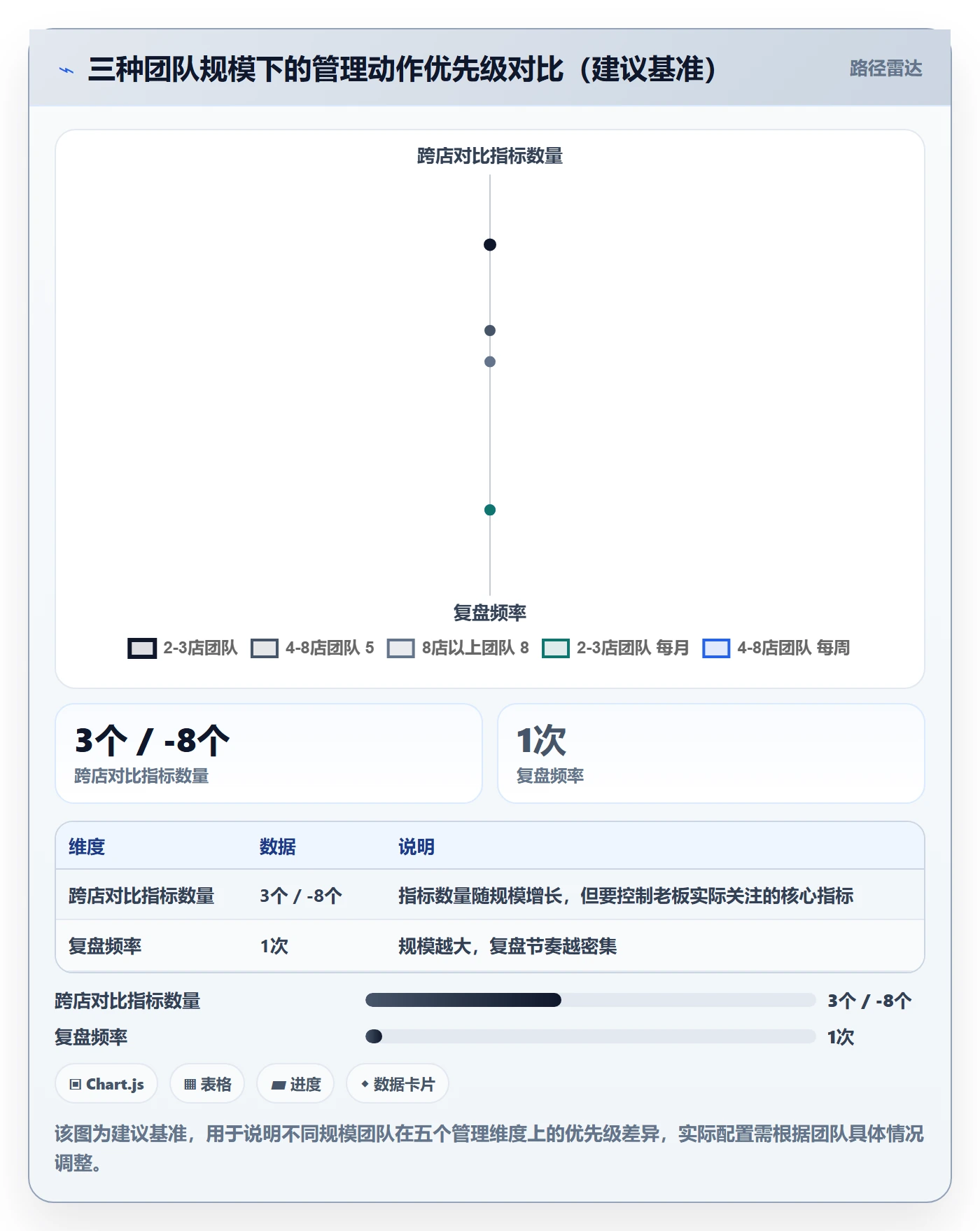 外贸数据分析平台怎么管？以市场趋势为核心的多店经营方案