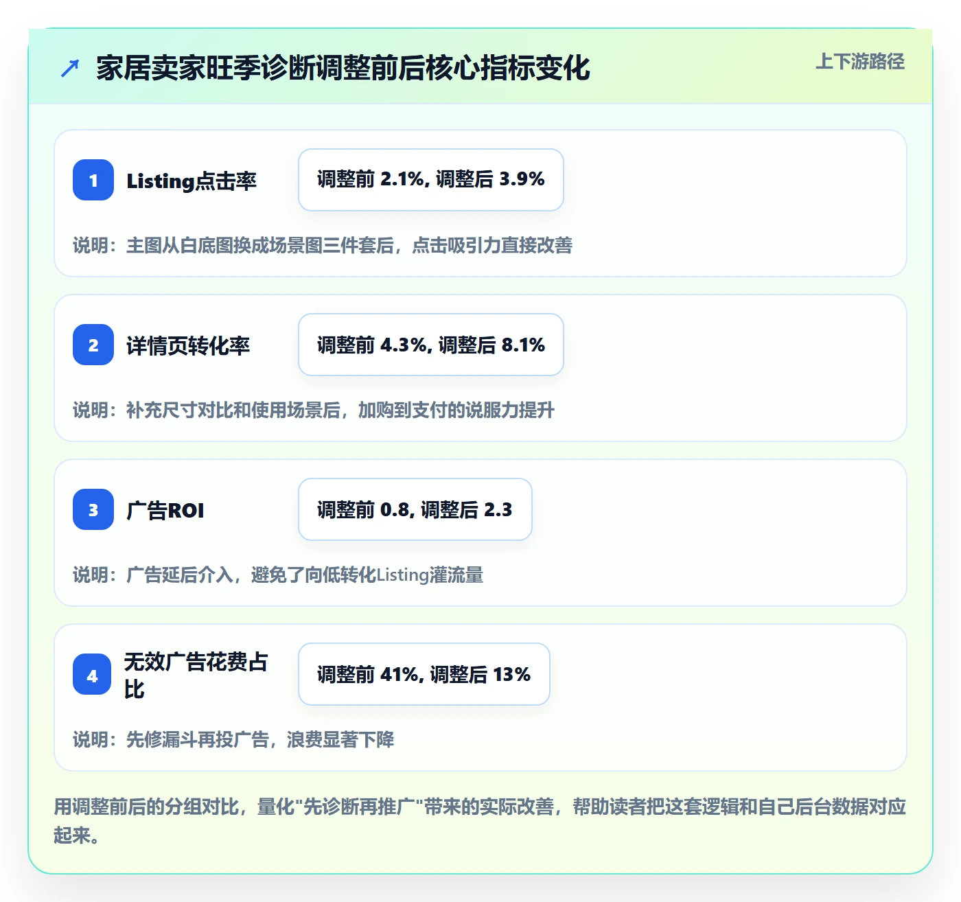跨境电商一站式服务旺季准备：运营推广从哪里开始