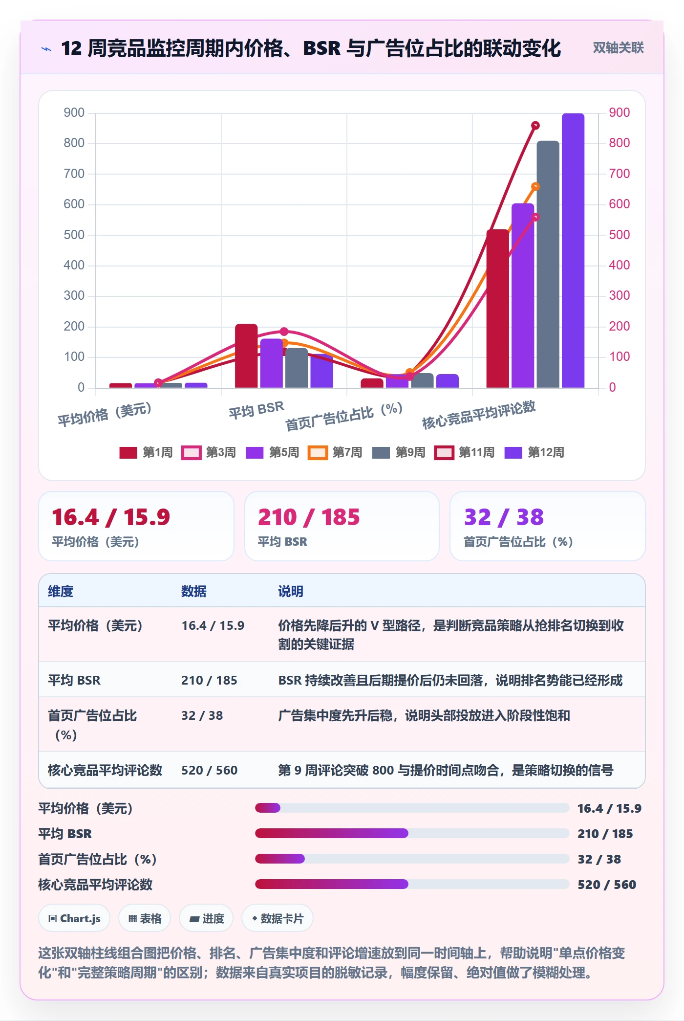 亚马逊软件怎么落地?从竞品监控讲清趋势观察
