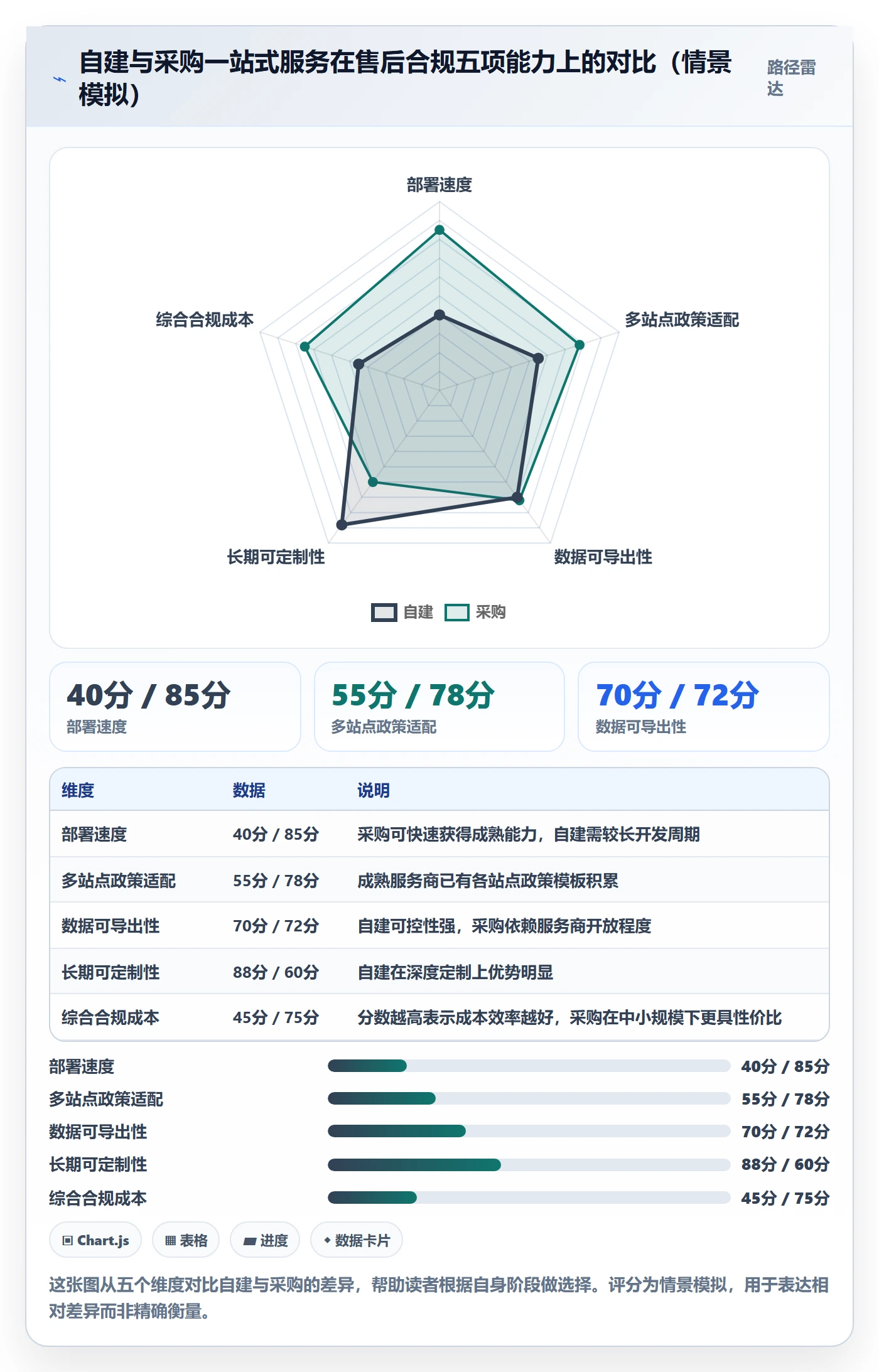 跨境电商一站式服务怎么优化？先从售后服务的合规管理入手