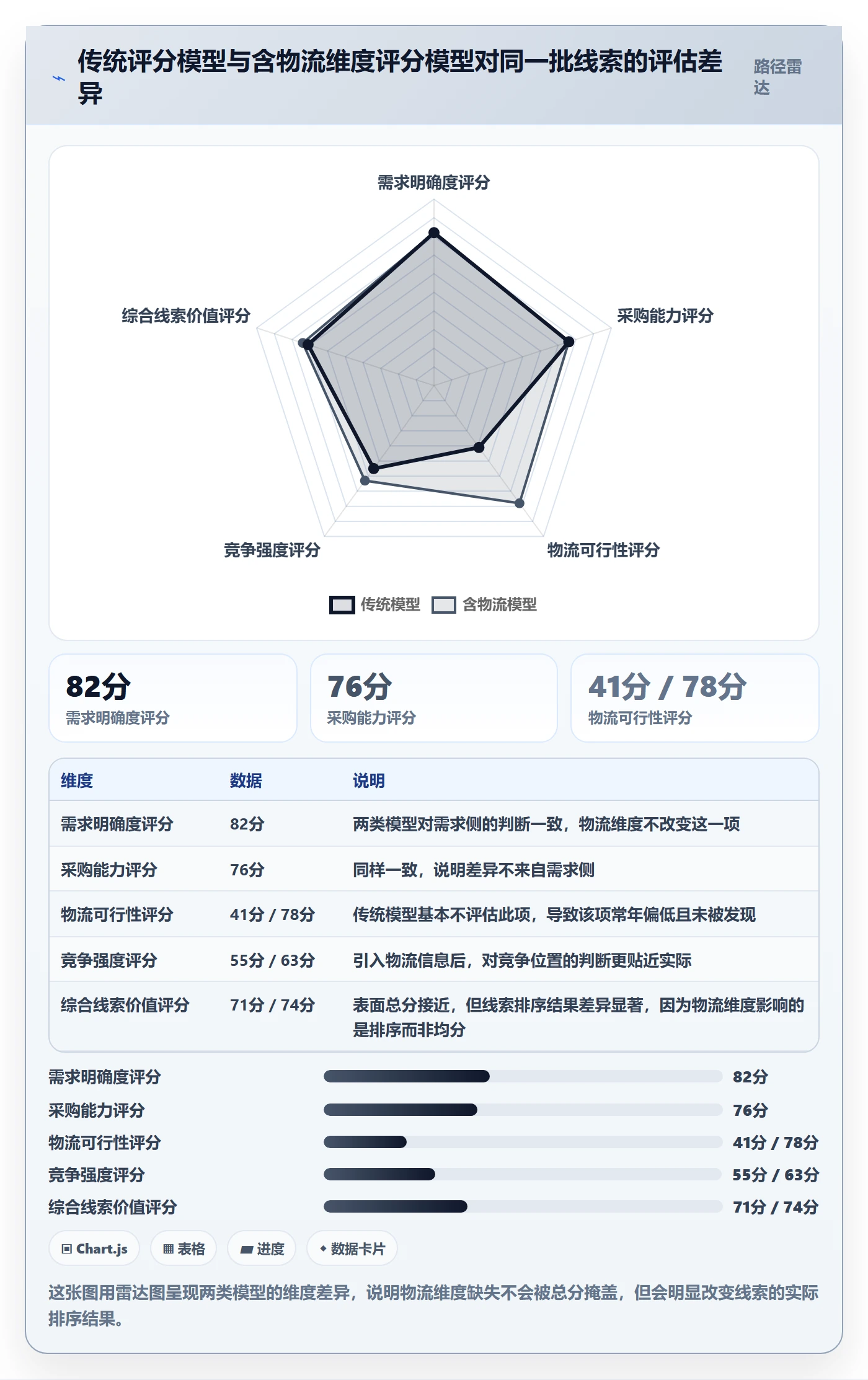 外贸数据分析平台怎么用？销售线索场景下的物流方案拆解