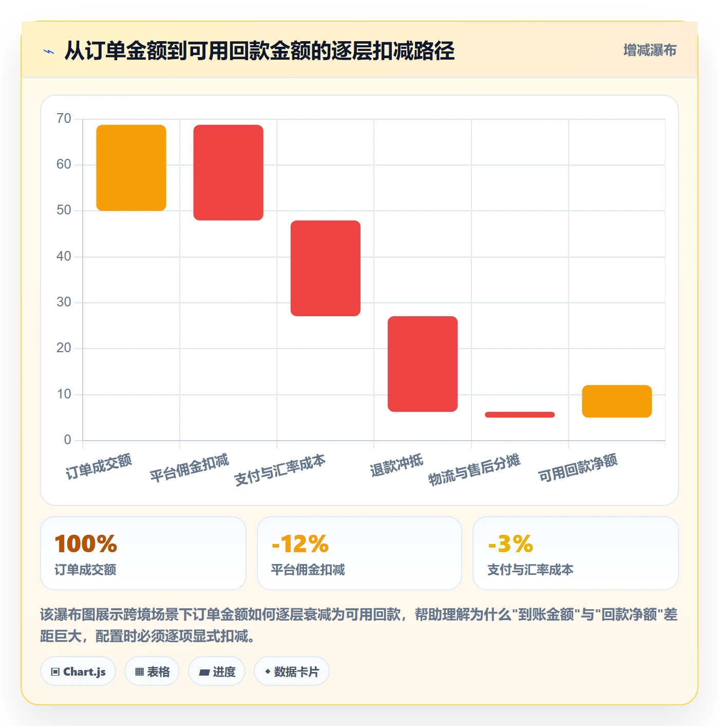 商品分析配置指南：组合优化需要哪些回款管理设置