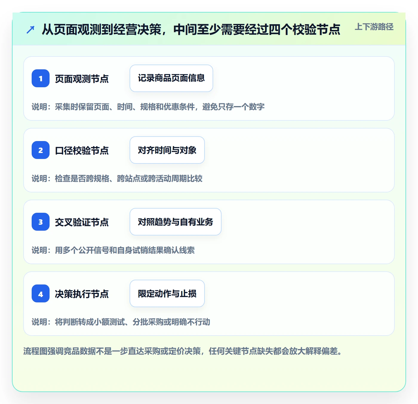 想做好电商数据查询网站，先掌握新手避坑中的竞品数据
