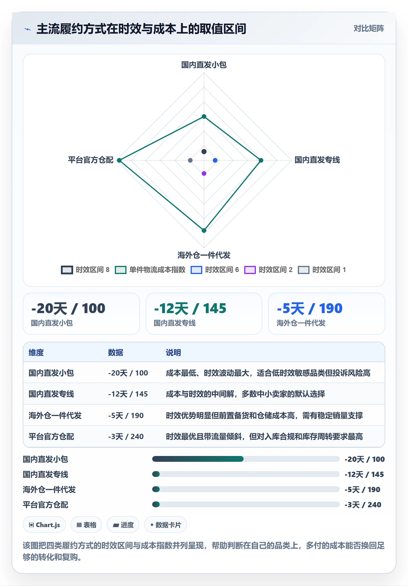 erp跨境电商怎么用?物流对接场景下的选品策略拆解