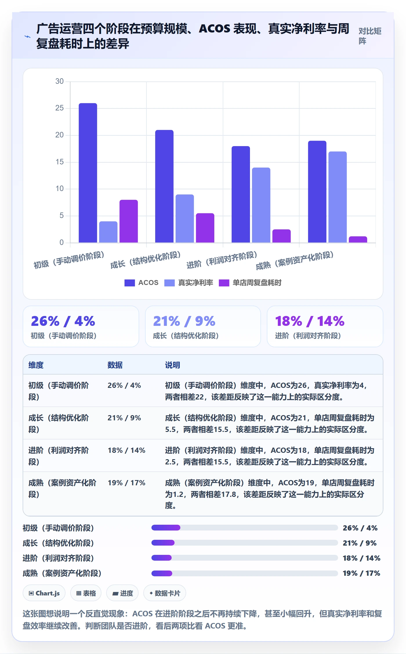 跨境电商运营进阶课：围绕广告投放完善落地案例