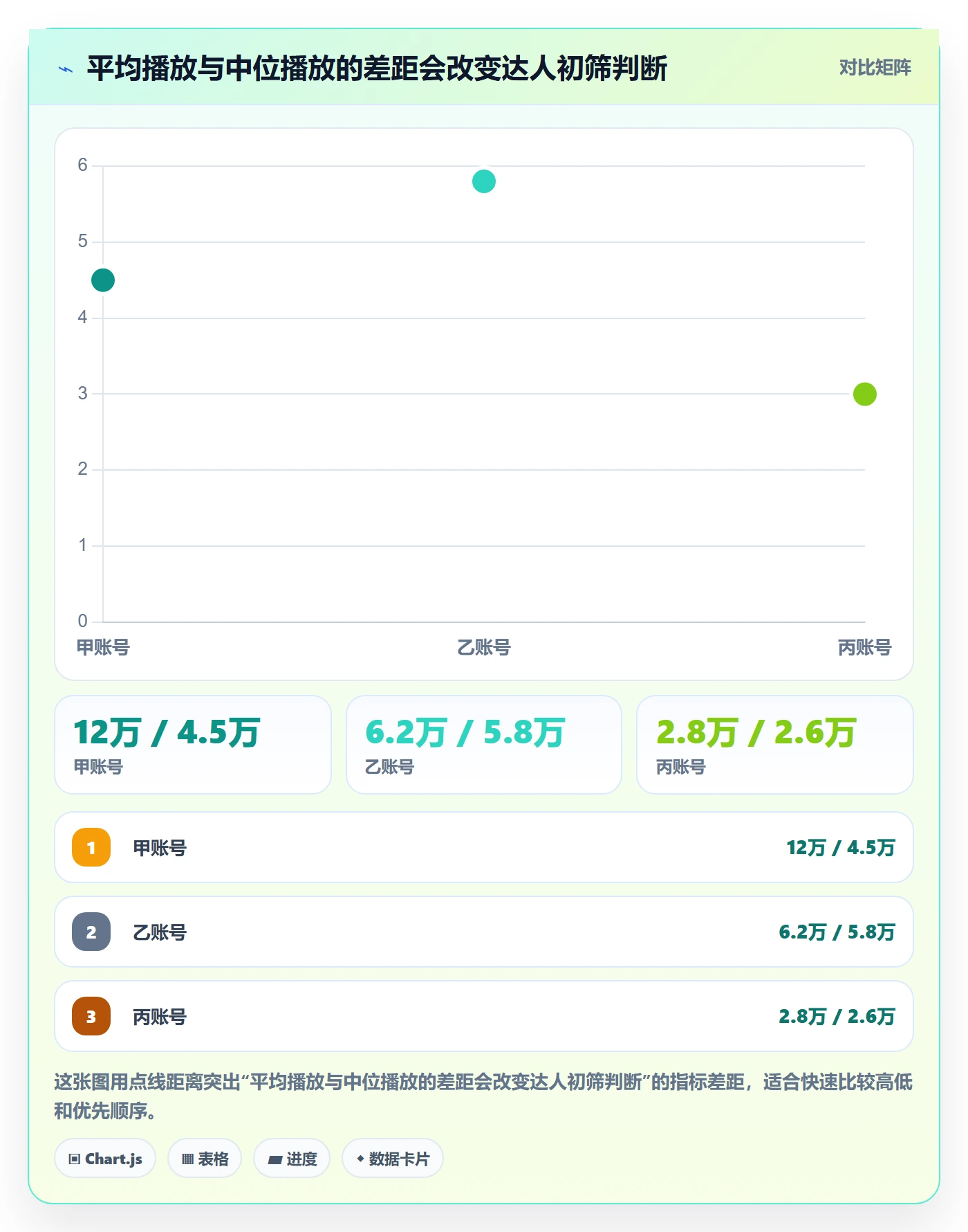 电商数据查询网站管理模板：围绕达人数据开展工具对比