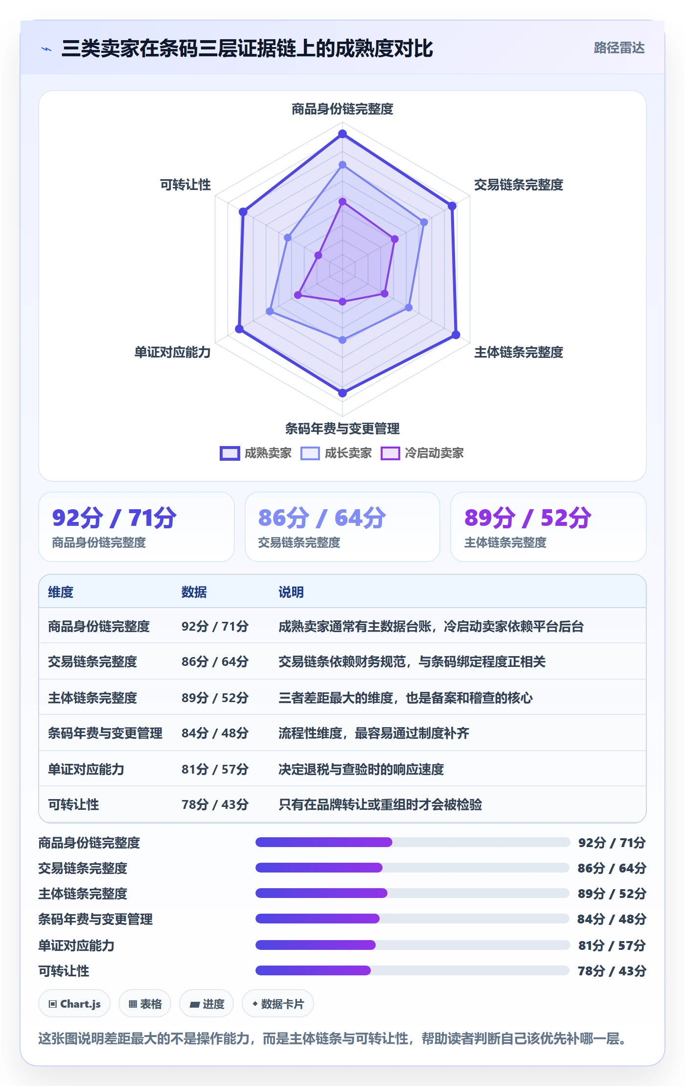 UPC码从0到1：合规风险的税务筹划与操作要点