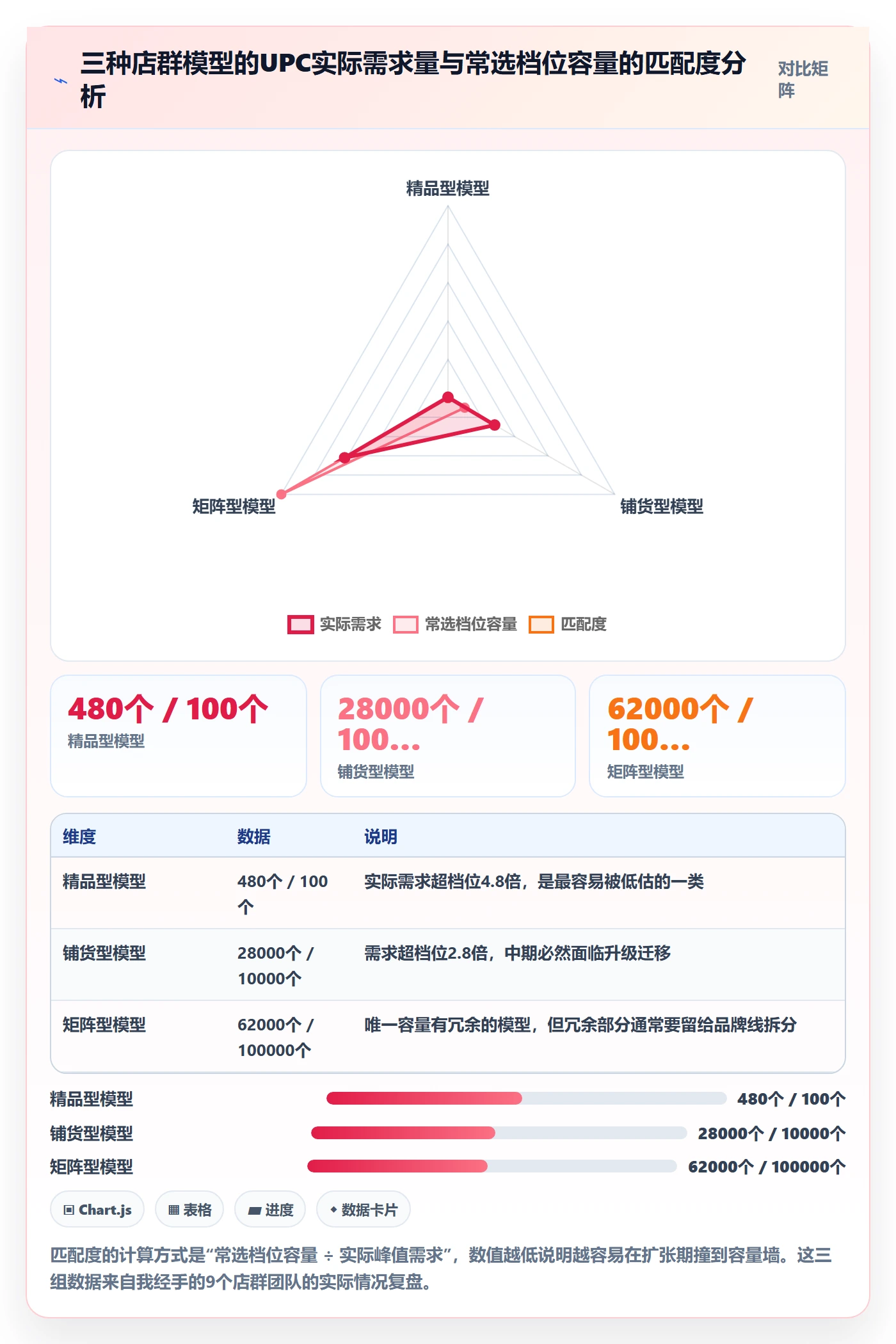 UPC码店群管理全解析：重点看懂代码申请
