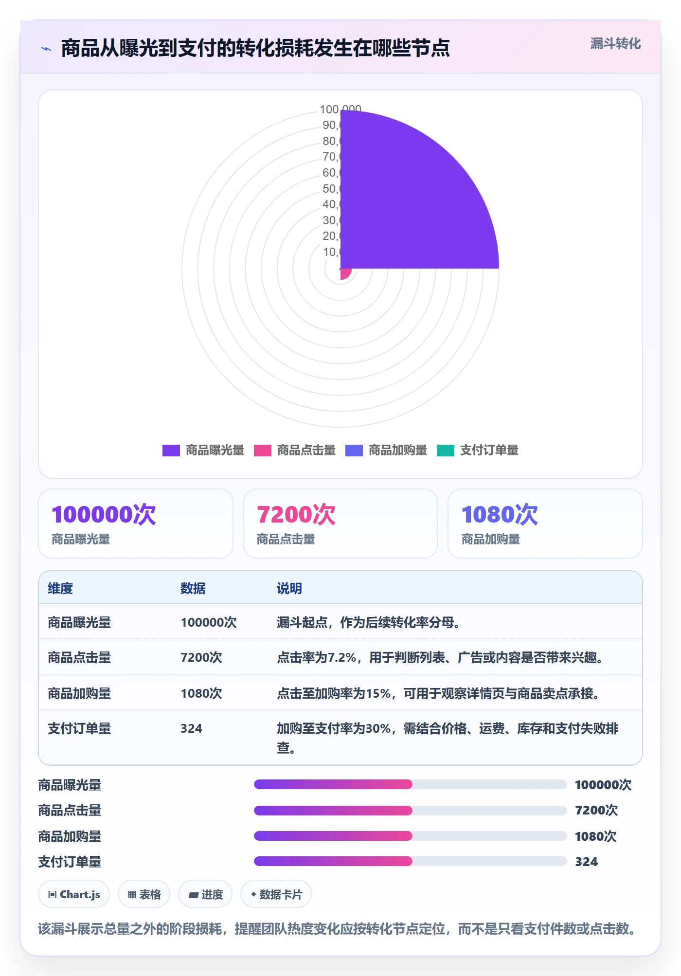 电商数据查询网站升级方案：用自动化方案改善商品热度